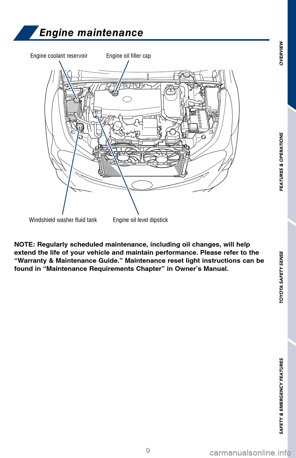 TOYOTA PRIUS 2017 4.G Quick Reference Guide OVERVIEW
FEATURES & OPERATIONS
TOYOTA SAFETY SENSE
SAFETY & EMERGENCY FEATURES
9
Engine maintenance
Windshield washer fluid tank Engine oil level dipstick Engine coolant reservoir Engine oil filler ca