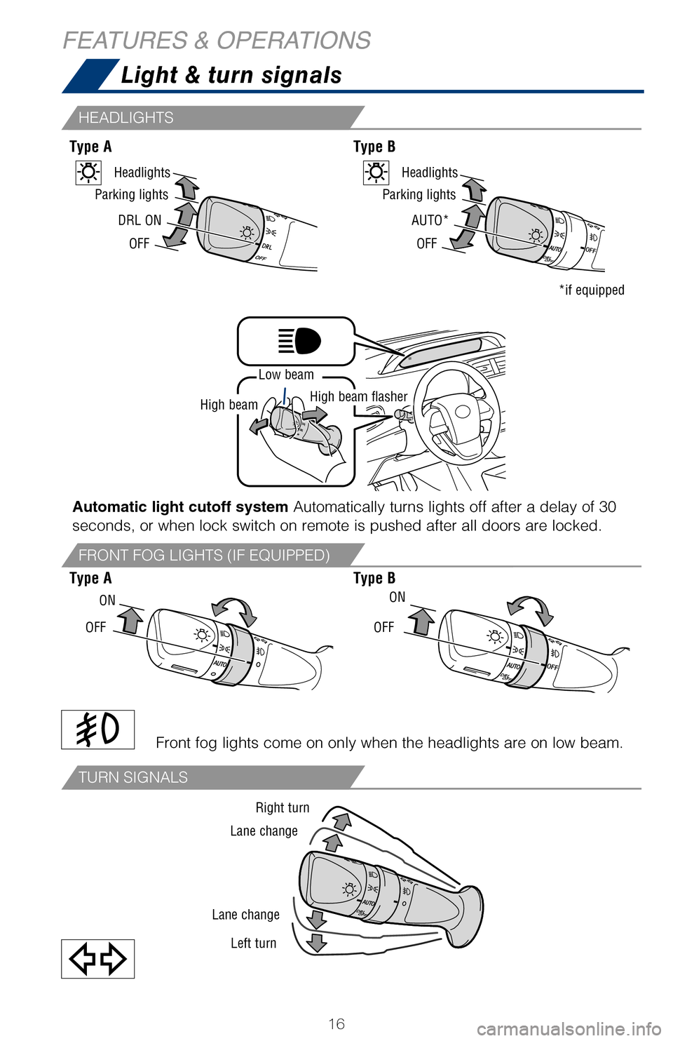 TOYOTA PRIUS 2017 4.G Quick Reference Guide 16
Light & turn signals
Automatic light cutoff system Automatically turns lights off after a delay of 30 
seconds, or when lock switch on remote is pushed after all doors are loc\
ked.Front fog lights