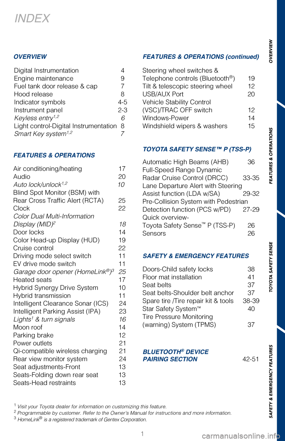 TOYOTA PRIUS 2017 4.G Quick Reference Guide OVERVIEW
FEATURES & OPERATIONS
TOYOTA SAFETY SENSE
SAFETY & EMERGENCY FEATURES
1
INDEX
Digital Instrumentation   4
Engine maintenance  9
Fuel tank door release & cap  7
Hood release   8
Indicator symb