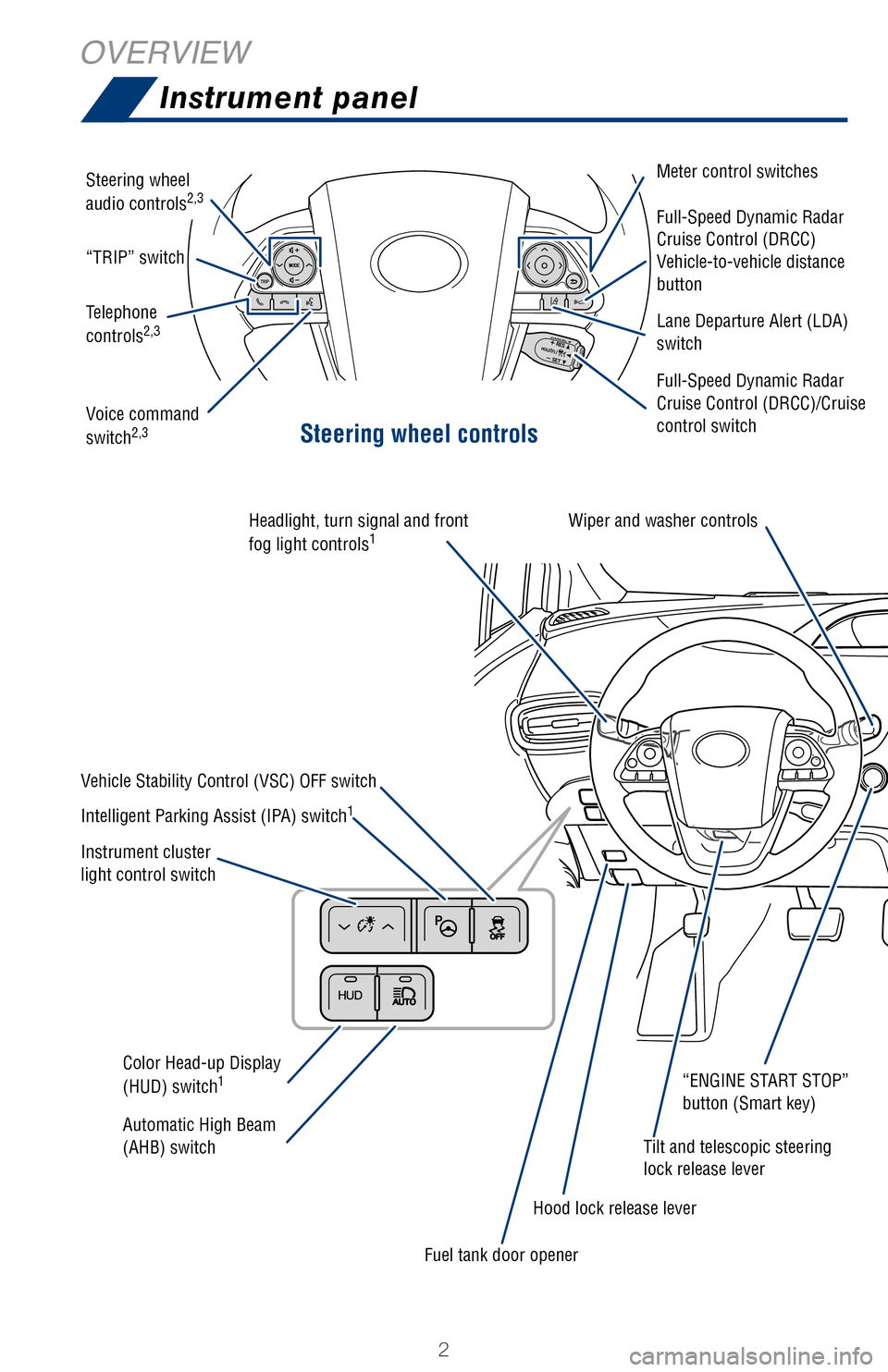 TOYOTA PRIUS 2017 4.G Quick Reference Guide 2
OVERVIEWInstrument panel
1 If equipped2 For details, refer to the “Navigation System Owner’s Manual.”3 For details, refer to the “2017 Entune™ Audio Quick Reference Guid\
e.”
Steering wh TOYOTA PRIUS 2017 4.G Quick Reference Guide 2
OVERVIEWInstrument panel
1 If equipped2 For details, refer to the “Navigation System Owner’s Manual.”3 For details, refer to the “2017 Entune™ Audio Quick Reference Guid\
e.”
Steering wh