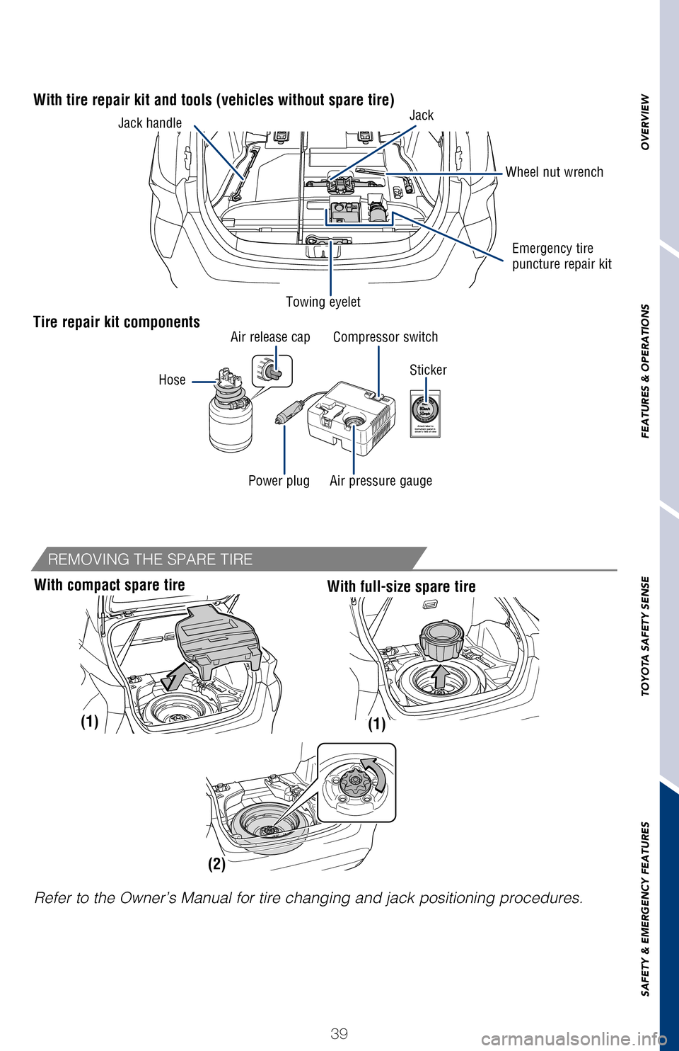 TOYOTA PRIUS 2017 4.G Quick Reference Guide OVERVIEW
FEATURES & OPERATIONS
TOYOTA SAFETY SENSE
SAFETY & EMERGENCY FEATURES
39
Doors - Child safety locks
Tire repair kit components
Sticker
With tire repair kit and tools (vehicles without spare t TOYOTA PRIUS 2017 4.G Quick Reference Guide OVERVIEW
FEATURES & OPERATIONS
TOYOTA SAFETY SENSE
SAFETY & EMERGENCY FEATURES
39
Doors - Child safety locks
Tire repair kit components
Sticker
With tire repair kit and tools (vehicles without spare t