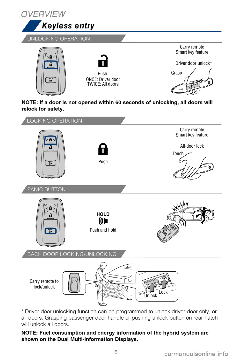 TOYOTA PRIUS 2017 4.G Quick Reference Guide 6
LOCKING OPERATION
* Driver door unlocking function can be programmed to unlock driver door \
only, or 
all doors. Grasping passenger door handle or pushing unlock button on rear \
hatch 
will unlock