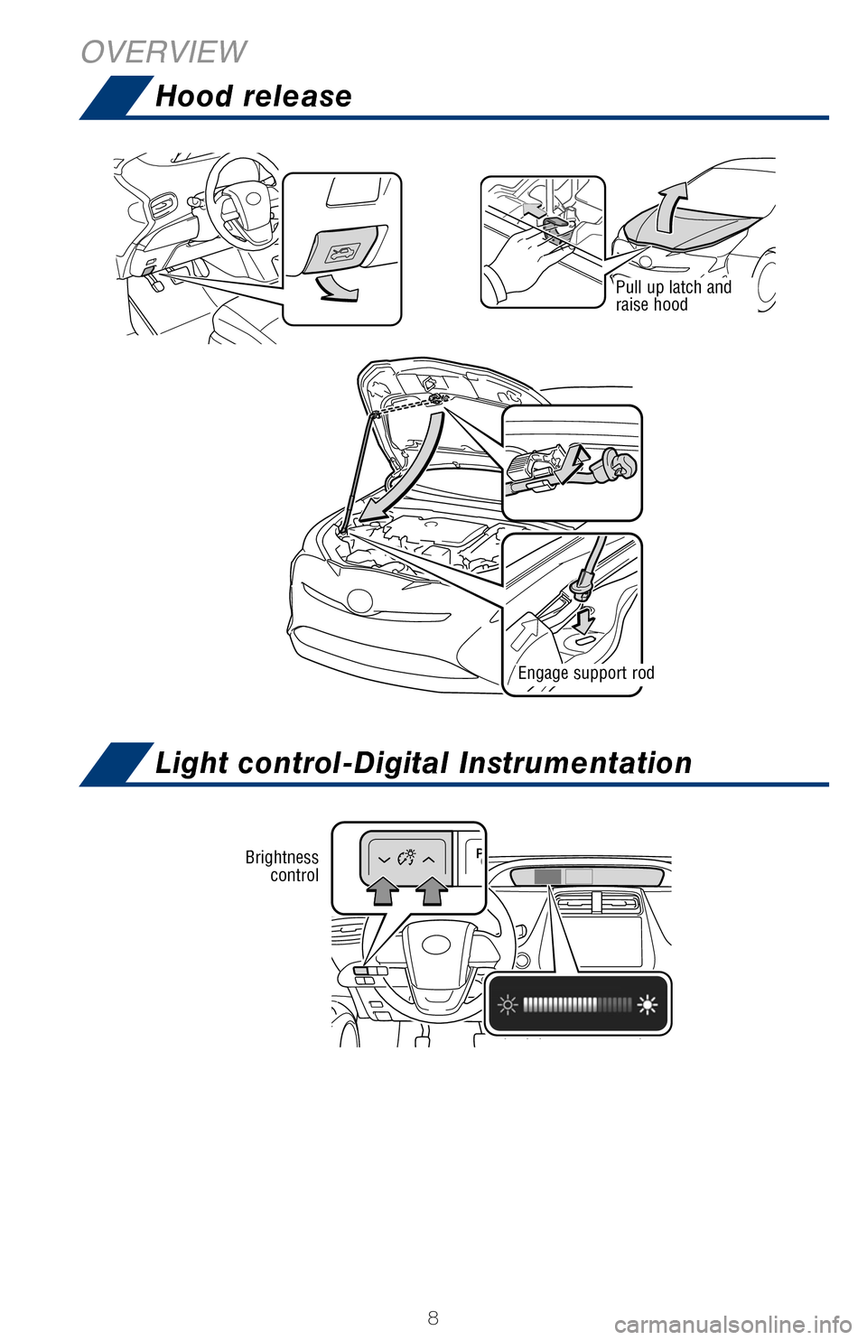 TOYOTA PRIUS 2017 4.G Quick Reference Guide 8
Light control-Digital Instrumentation
Hood release
OVERVIEW
Pull up latch and
raise hood
Engage support rod
Brightness control
Windshield washer fluid tank
NOTE: Regularly scheduled maintenance, in TOYOTA PRIUS 2017 4.G Quick Reference Guide 8
Light control-Digital Instrumentation
Hood release
OVERVIEW
Pull up latch and
raise hood
Engage support rod
Brightness control
Windshield washer fluid tank
NOTE: Regularly scheduled maintenance, in