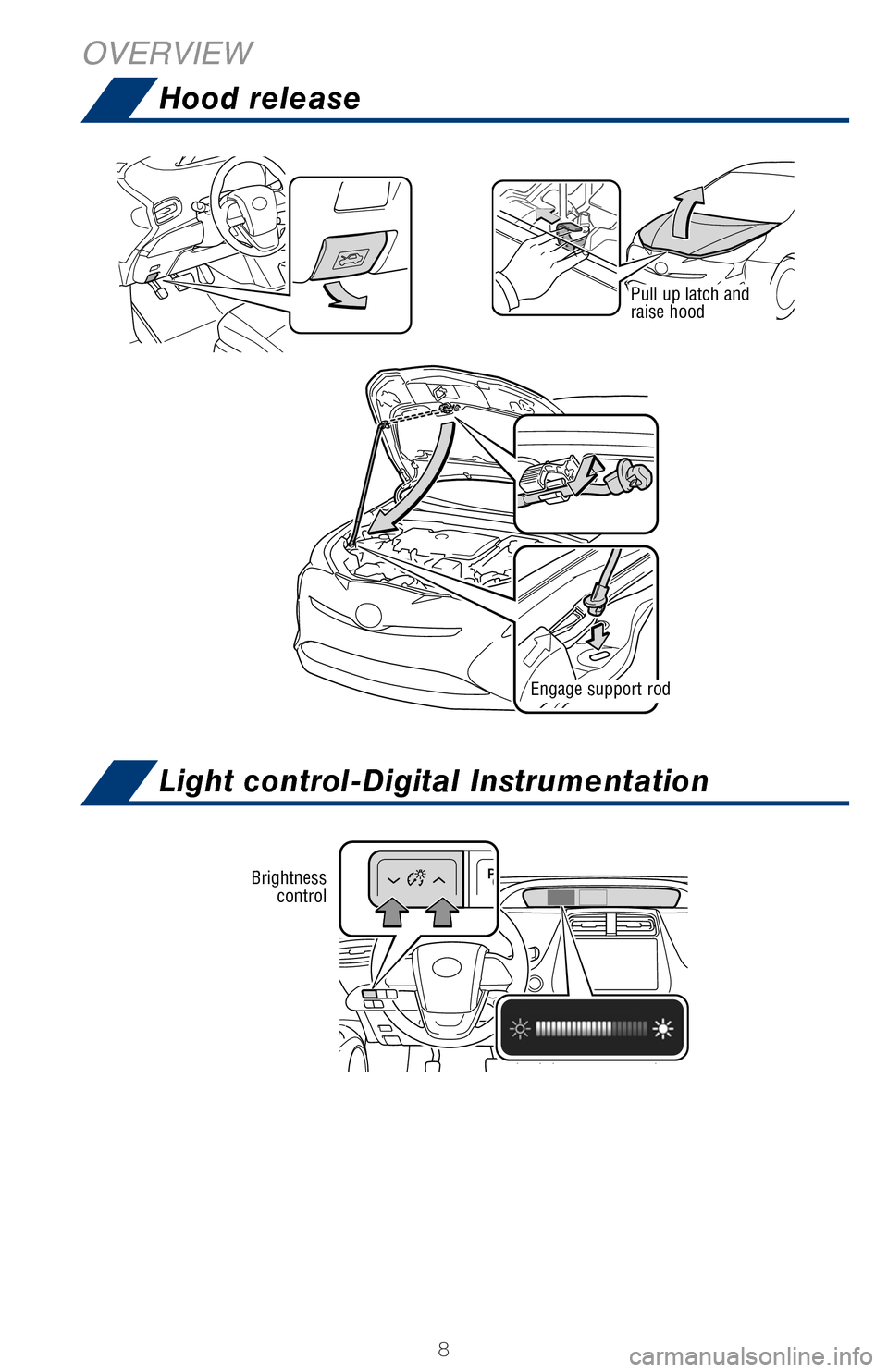 TOYOTA PRIUS 2017 4.G Quick Reference Guide 8
Light control-Digital Instrumentation
Hood release
OVERVIEW
Pull up latch and 
raise hood
Engage support rod
Brightness control
Windshield washer fluid tank
NOTE: Regularly scheduled maintenance, in