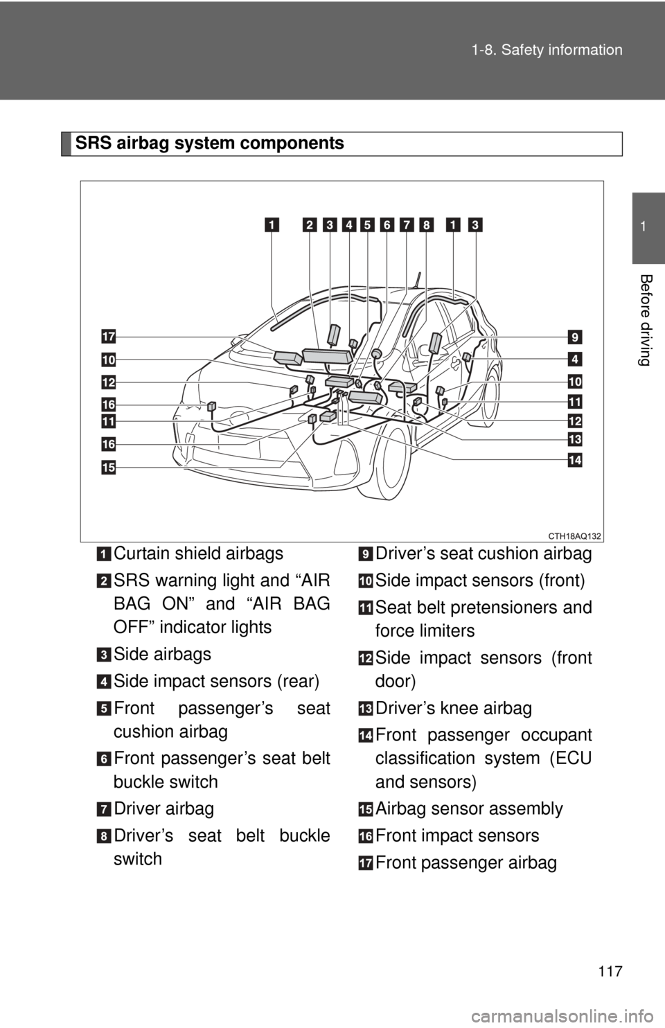 TOYOTA PRIUS C 2012 NHP10 / 1.G Owners Manual 117
1-8. Safety information
1
Before driving
SRS airbag system components
Curtain shield airbags
SRS warning light and “AIR
BAG ON” and “AIR BAG
OFF” indicator lights
Side airbags
Side impact TOYOTA PRIUS C 2012 NHP10 / 1.G Owners Manual 117
1-8. Safety information
1
Before driving
SRS airbag system components
Curtain shield airbags
SRS warning light and “AIR
BAG ON” and “AIR BAG
OFF” indicator lights
Side airbags
Side impact