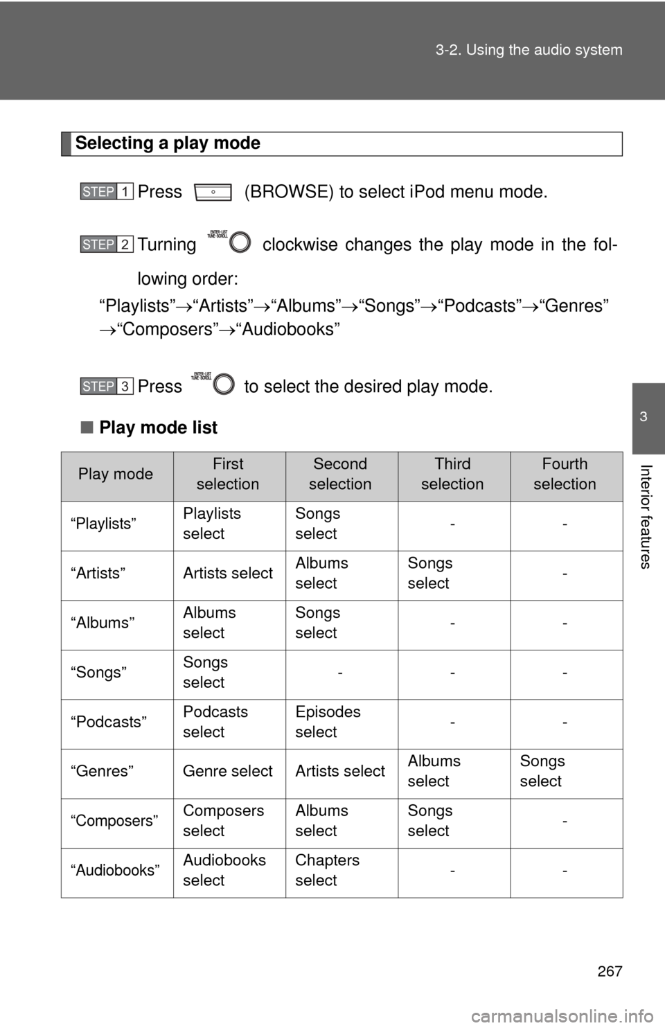 TOYOTA PRIUS C 2012 NHP10 / 1.G Owners Manual 267
3-2. Using the audio system
3
Interior features
Selecting a play mode
Press   (BROWSE) to select iPod menu mode.
Turning   clockwise changes  the play mode in the fol-
lowing order:
“Playlists�