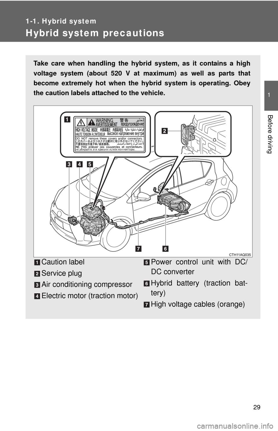 TOYOTA PRIUS C 2012 NHP10 / 1.G Owners Manual 29
1
1-1. Hybrid system
Before driving
Hybrid system precautions
Take care when handling the hybrid system, as it contains a high
voltage system (about 520 V at maximum) as well as parts that
become e