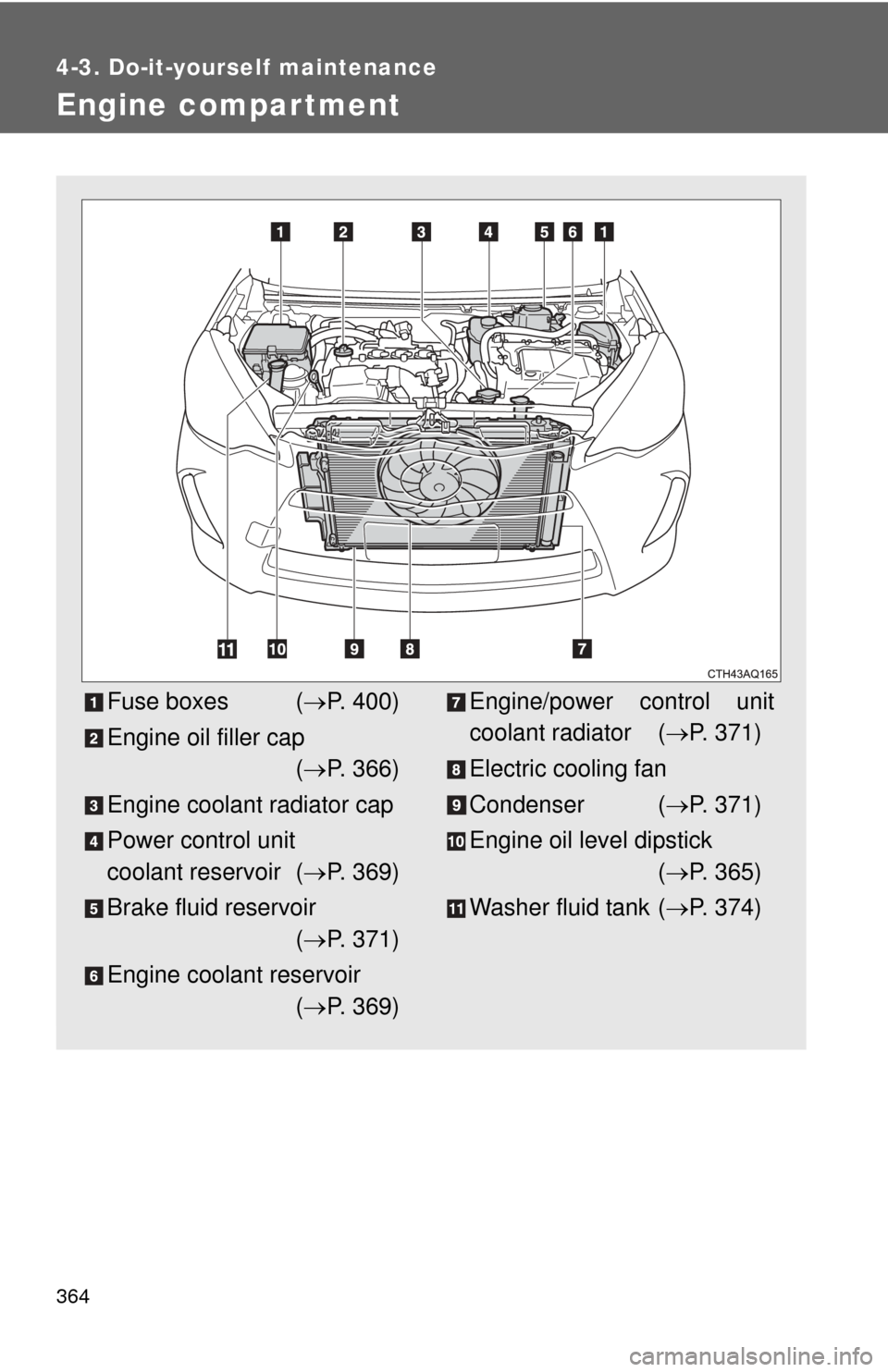 TOYOTA PRIUS C 2012 NHP10 / 1.G Owners Manual 364
4-3. Do-it-yourself maintenance
Engine compar tment
Fuse boxes (P. 400)
Engine oil filler cap ( P. 366)
Engine coolant radiator cap
Power control unit 
coolant reservoir ( P. 369)
Brake f