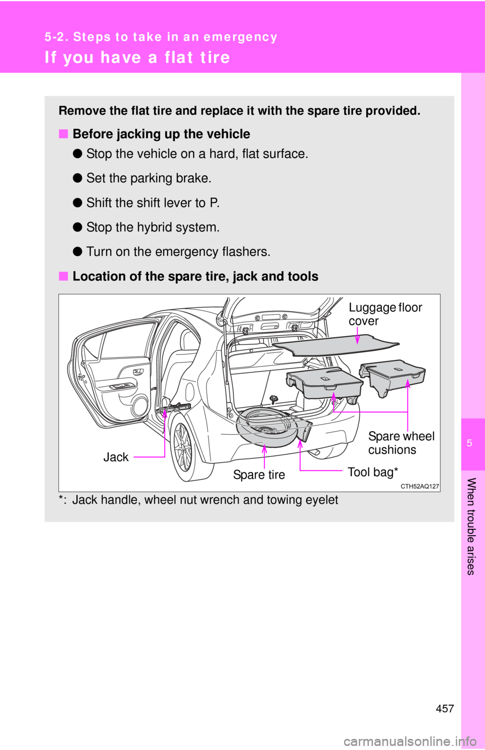 TOYOTA PRIUS C 2012 NHP10 / 1.G Owners Manual 5
When trouble arises
457
5-2. Steps to take in an emergency
If you have a flat tire
Remove the flat tire and replace it with the spare tire provided.
■Before jacking up the vehicle
●Stop the vehi