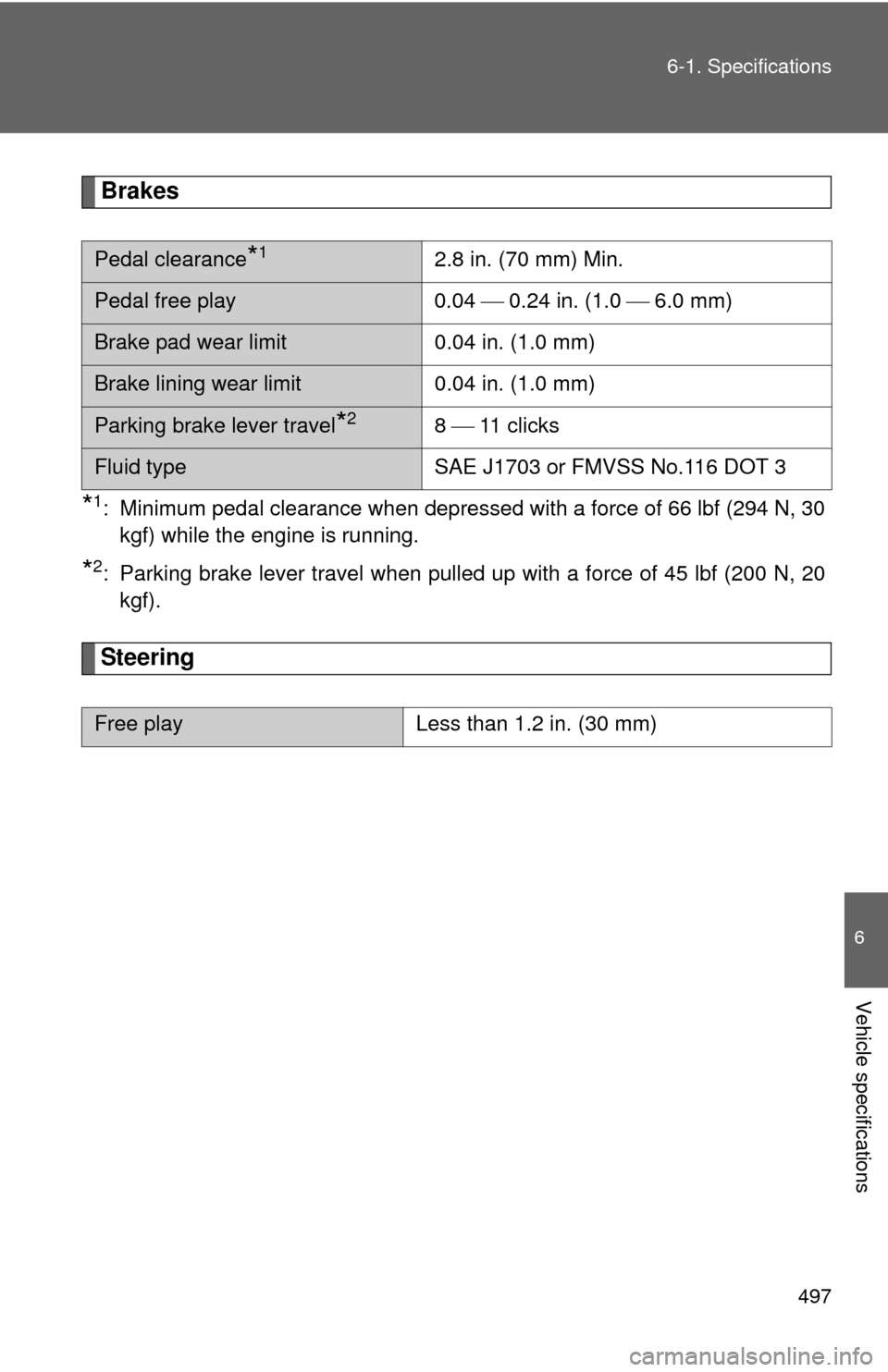 TOYOTA PRIUS C 2012 NHP10 / 1.G User Guide 497
6-1. Specifications
6
Vehicle specifications
Brakes
*1: Minimum pedal clearance when depressed with a force of 66 lbf (294 N, 30
kgf) while the engine is running.
*2: Parking brake lever travel wh
