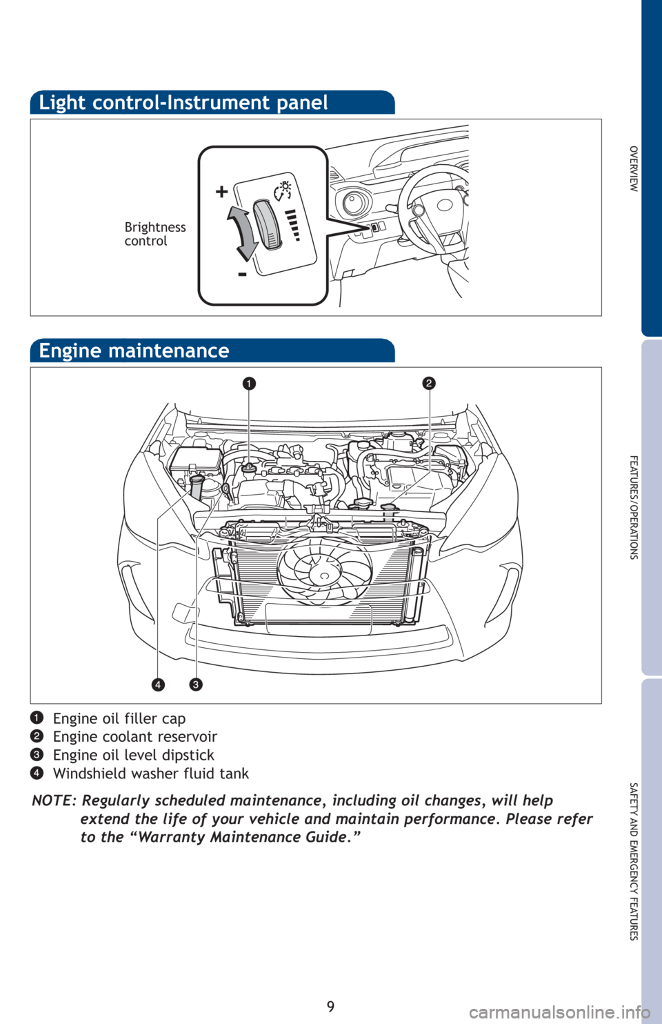 TOYOTA PRIUS C 2012 NHP10 / 1.G Quick Reference Guide OVERVIEW
FEATURES/OPERATIONS
SAFETY AND EMERGENCY FEATURES
9 Engine oil filler cap
Engine coolant reservoir
Engine oil level dipstick
Windshield washer fluid tank
NOTE: Regularly scheduled maintenance