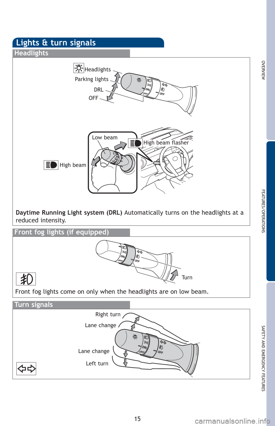 TOYOTA PRIUS C 2012 NHP10 / 1.G Quick Reference Guide OVERVIEW
FEATURES/OPERATIONS
SAFETY AND EMERGENCY FEATURES
15
Lights & turn signals
Turn signals
Headlights
High beam flasher Low beam
Front fog lights (if equipped)
Daytime Running Light system (DRL)