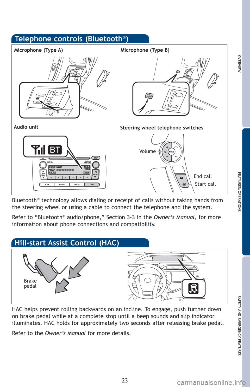 TOYOTA PRIUS C 2012 NHP10 / 1.G Quick Reference Guide OVERVIEW
FEATURES/OPERATIONS
SAFETY AND EMERGENCY FEATURES
23
Bluetooth®technology allows dialing or receipt of calls without taking hands from
the steering wheel or using a cable to connect the tele