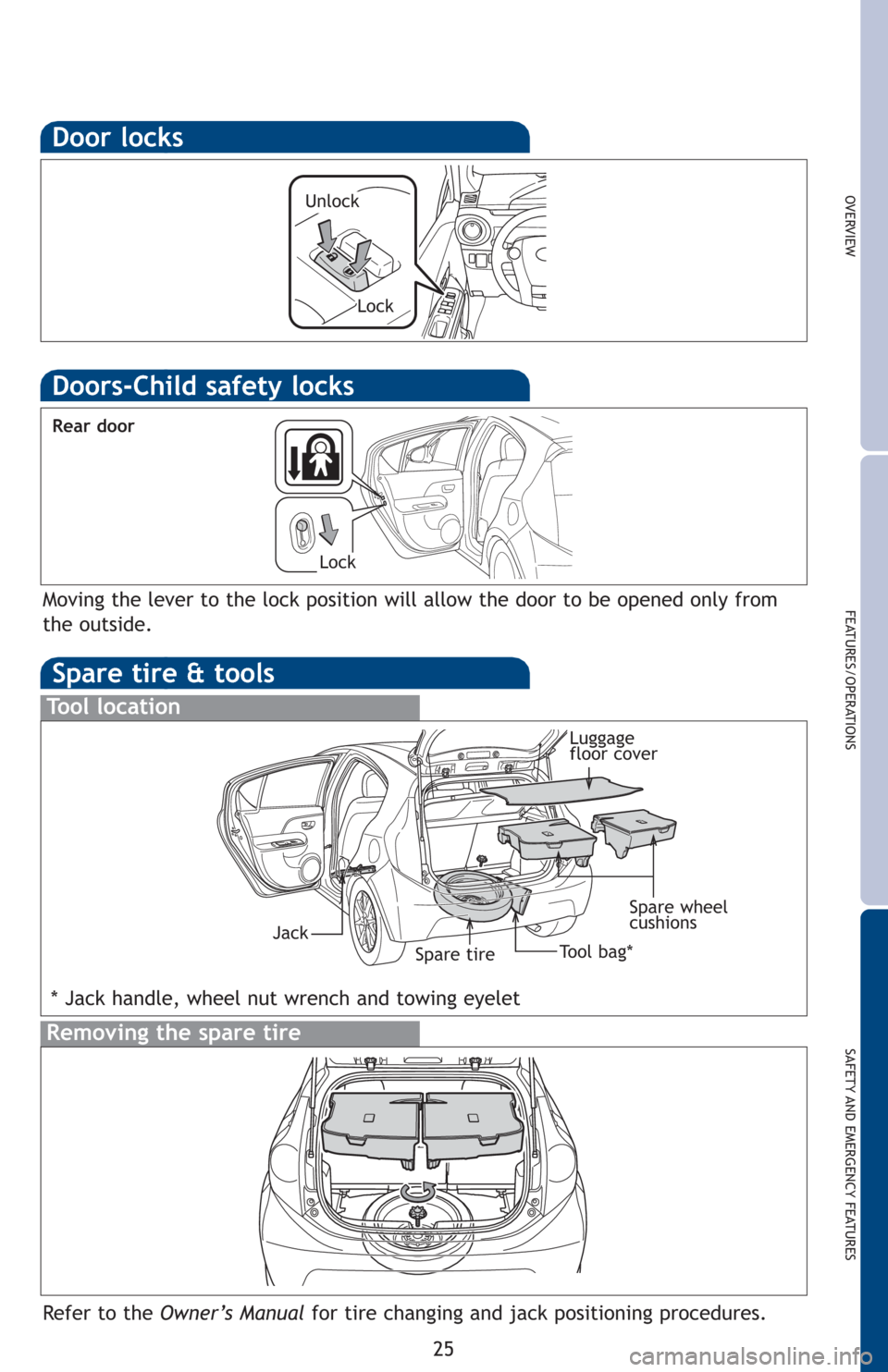 TOYOTA PRIUS C 2012 NHP10 / 1.G Quick Reference Guide OVERVIEW
FEATURES/OPERATIONS
SAFETY AND EMERGENCY FEATURES
25
Door locks
Spare tire & tools
Tool location
Removing the spare tire
Refer to the Owner’s Manualfor tire changing and jack positioning pr