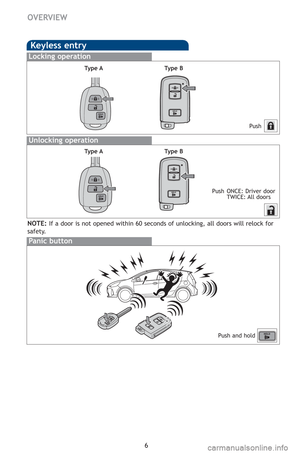 TOYOTA PRIUS C 2012 NHP10 / 1.G Quick Reference Guide 6
OVERVIEW
Keyless entry
Push
Push ONCE: Driver door
TWICE: All  doors
Locking operation
Unlocking operation
Panic button
Push and hold
NOTE:If a door is not opened within 60 seconds of unlocking, all