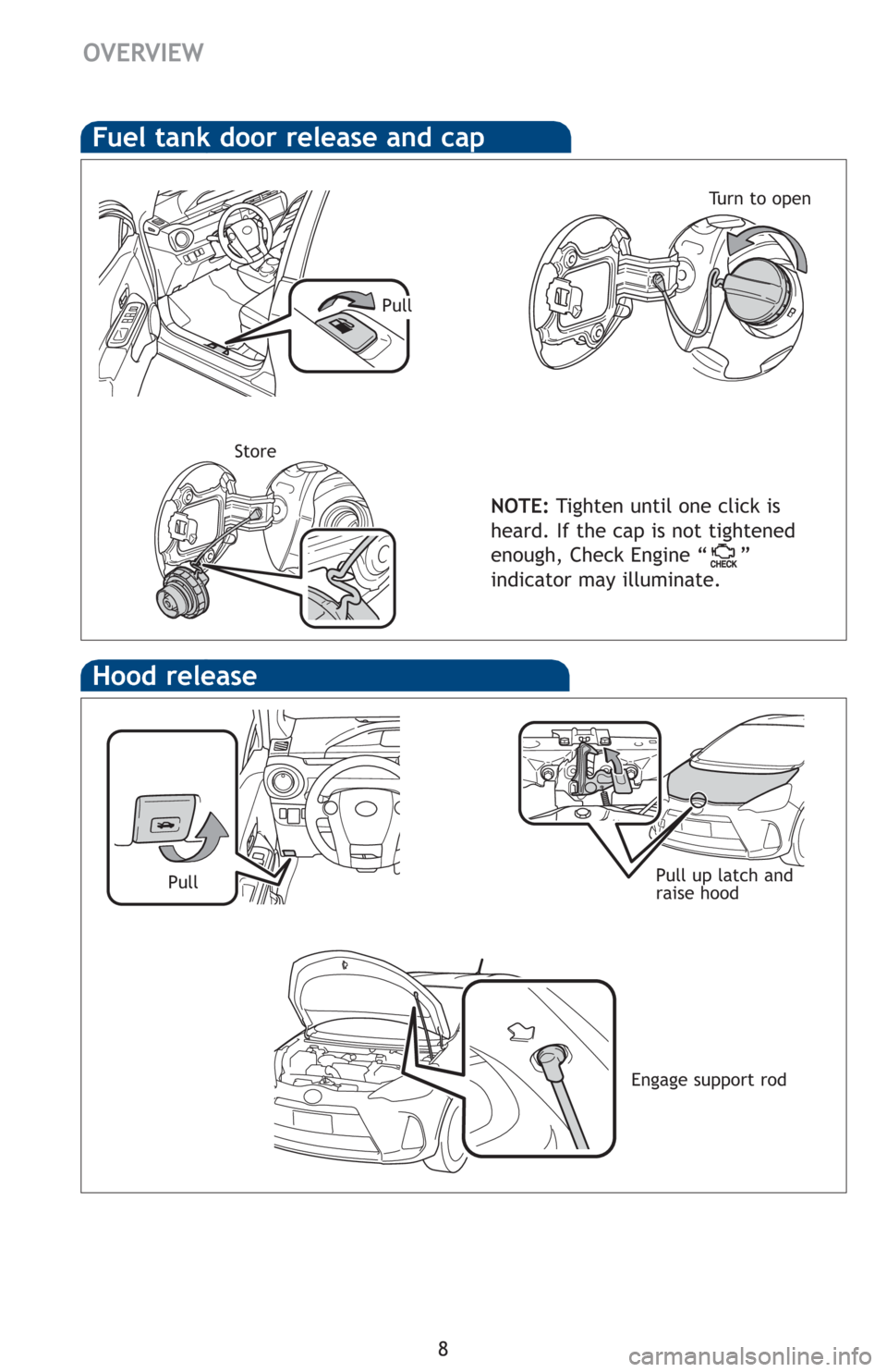 TOYOTA PRIUS C 2012 NHP10 / 1.G Quick Reference Guide 8
OVERVIEW
Hood release
Pull up latch and
raise hood
Fuel tank door release and cap
NOTE:Tighten until one click is
heard. If the cap is not tightened
enough, Check Engine “ ”
indicator may illumi