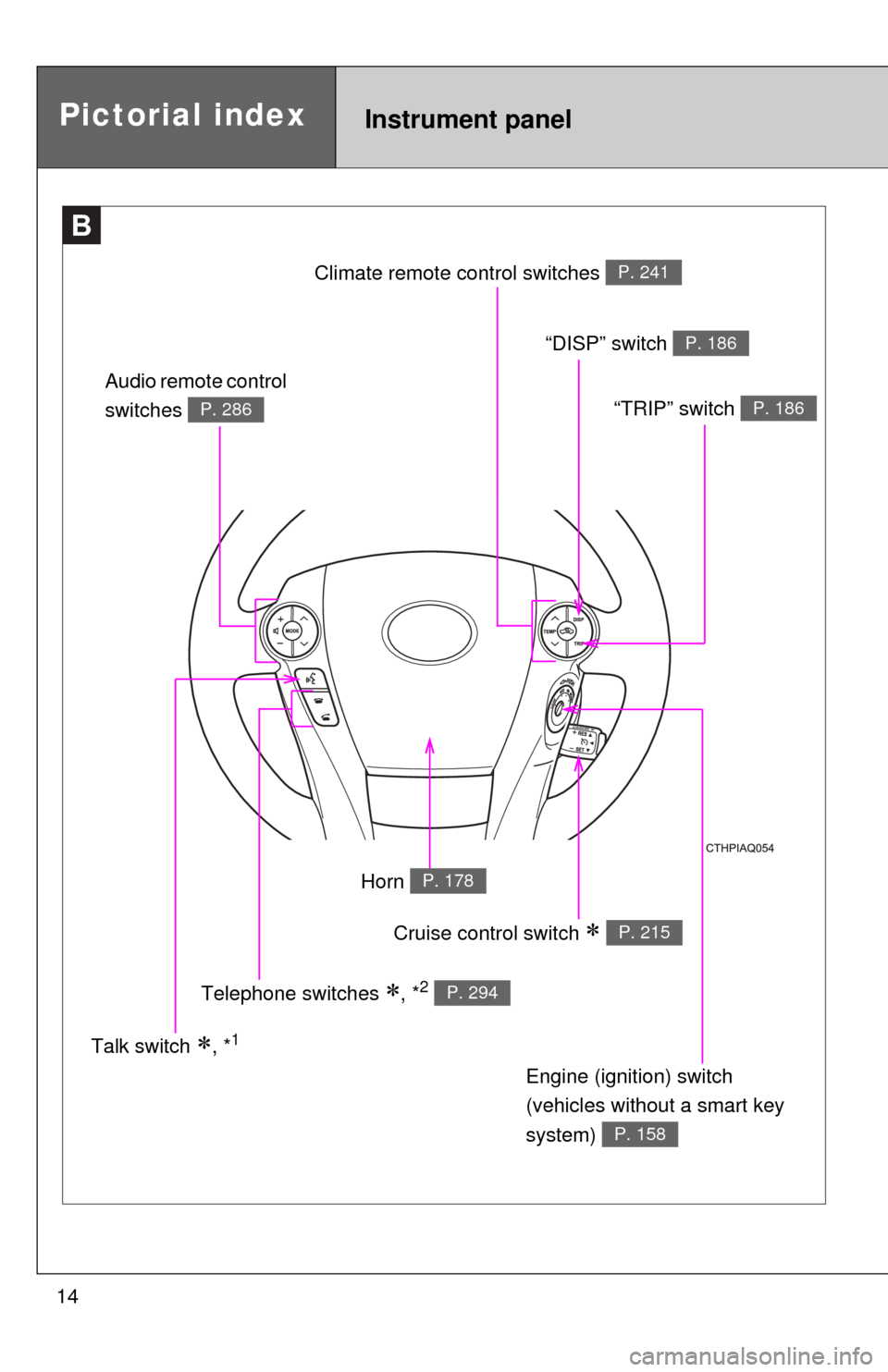 TOYOTA PRIUS C 2013 NHP10 / 1.G User Guide 14
B
Pictorial indexInstrument panel
Cruise control switch  P. 215
Engine (ignition) switch 
(vehicles without a smart key 
system) 
P. 158
Audio remote control 
switches 
P. 286
Talk switch , *