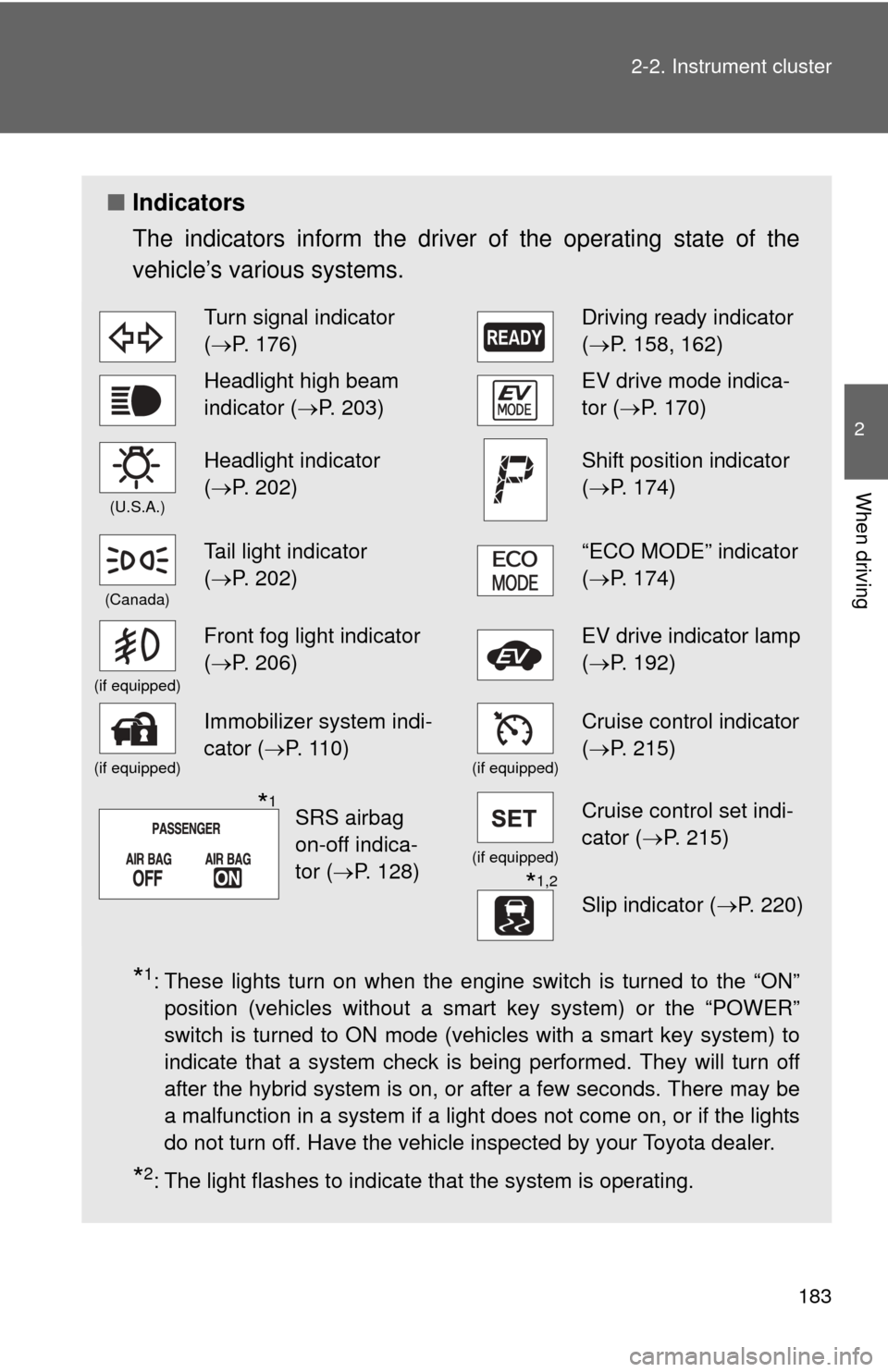 TOYOTA PRIUS C 2013 NHP10 / 1.G Service Manual 183
2-2. Instrument cluster
2
When driving
■
Indicators
The indicators inform the driver of the operating state of the
vehicle’s various systems.
*1: These lights turn on when the engine switch is