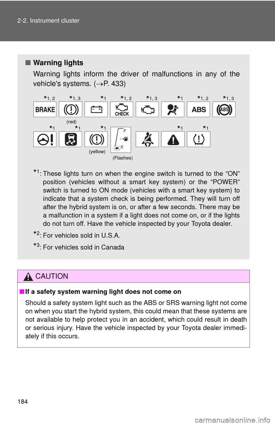 TOYOTA PRIUS C 2013 NHP10 / 1.G Owners Manual 184 2-2. Instrument cluster
CAUTION
■If a safety system warning light does not come on 
Should a safety system light such as the ABS or SRS warning light not come
on when you start the hybrid system