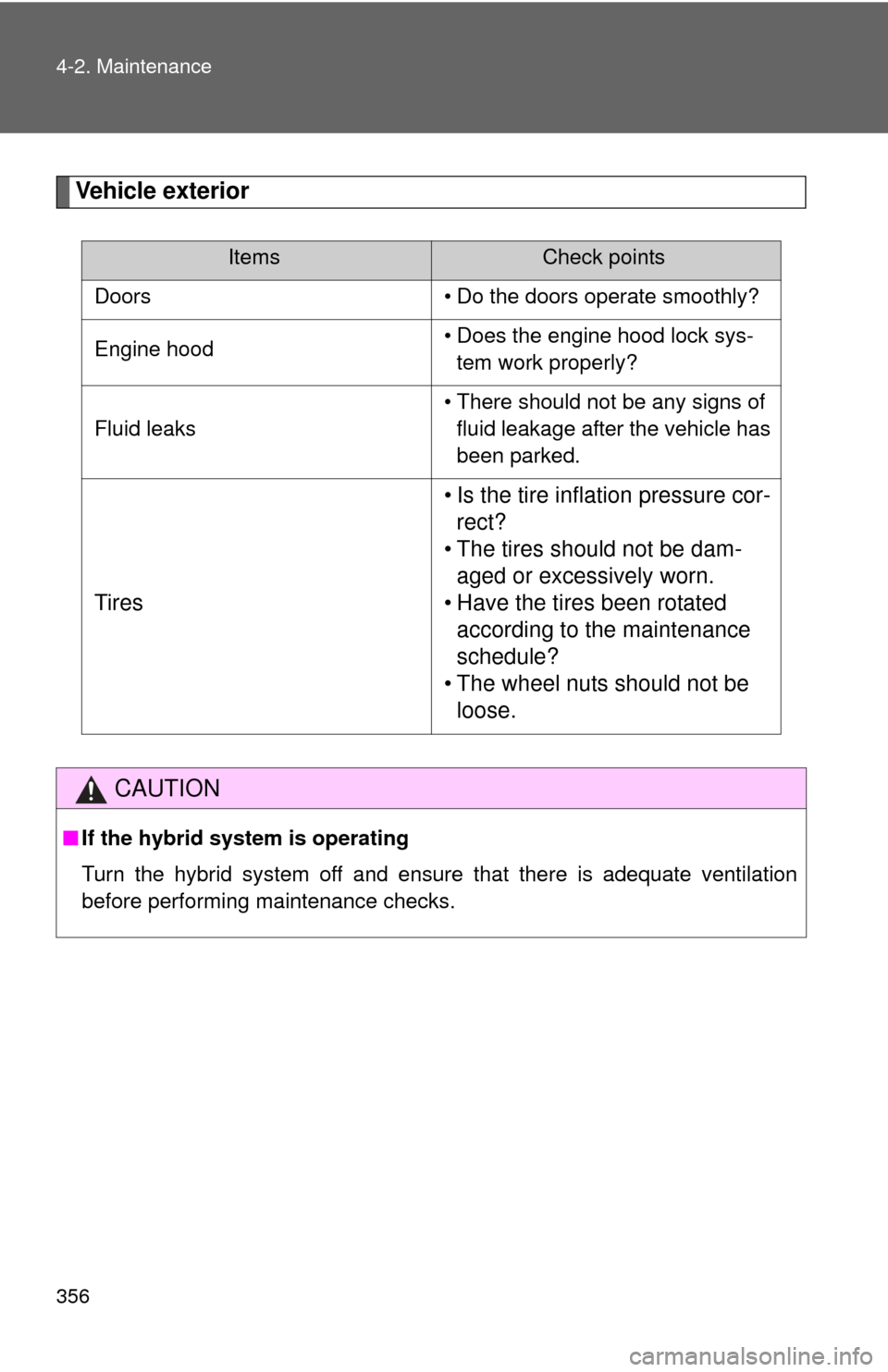 TOYOTA PRIUS C 2013 NHP10 / 1.G Owners Manual 356 4-2. Maintenance
Vehicle exterior
ItemsCheck points
Doors • Do the doors operate smoothly?
Engine hood • Does the engine hood lock sys-
tem work properly?
Fluid leaks • There should not be a