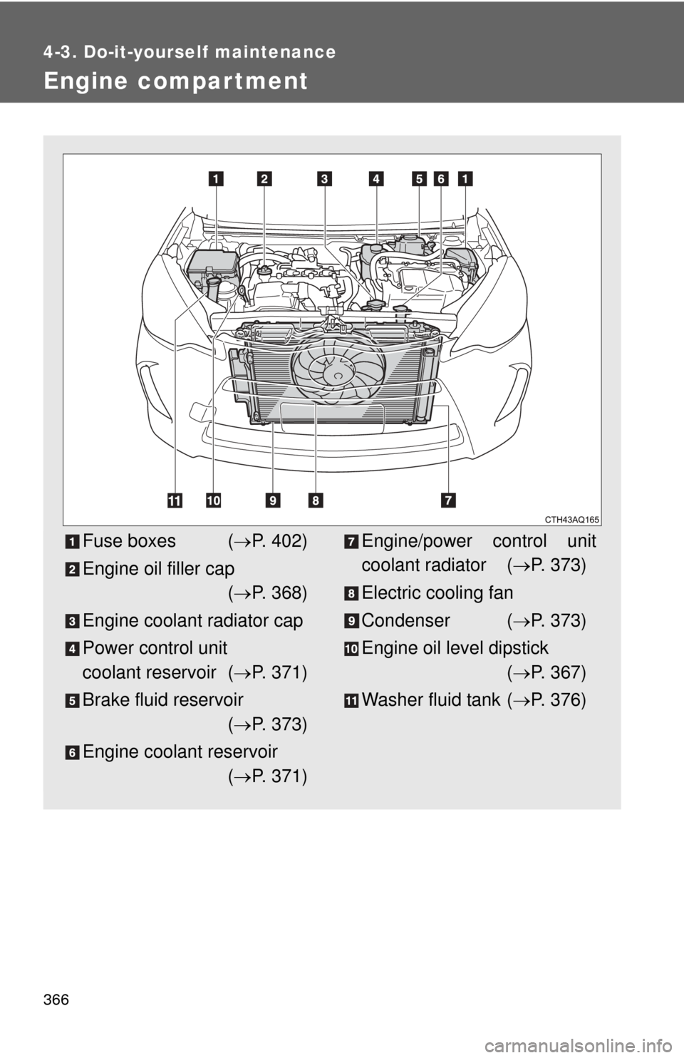 TOYOTA PRIUS C 2013 NHP10 / 1.G Owners Manual 366
4-3. Do-it-yourself maintenance
Engine compar tment
Fuse boxes (P. 402)
Engine oil filler cap ( P. 368)
Engine coolant radiator cap
Power control unit
coolant reservoir ( P. 371)
Brake f TOYOTA PRIUS C 2013 NHP10 / 1.G Owners Manual 366
4-3. Do-it-yourself maintenance
Engine compar tment
Fuse boxes (P. 402)
Engine oil filler cap ( P. 368)
Engine coolant radiator cap
Power control unit
coolant reservoir ( P. 371)
Brake f