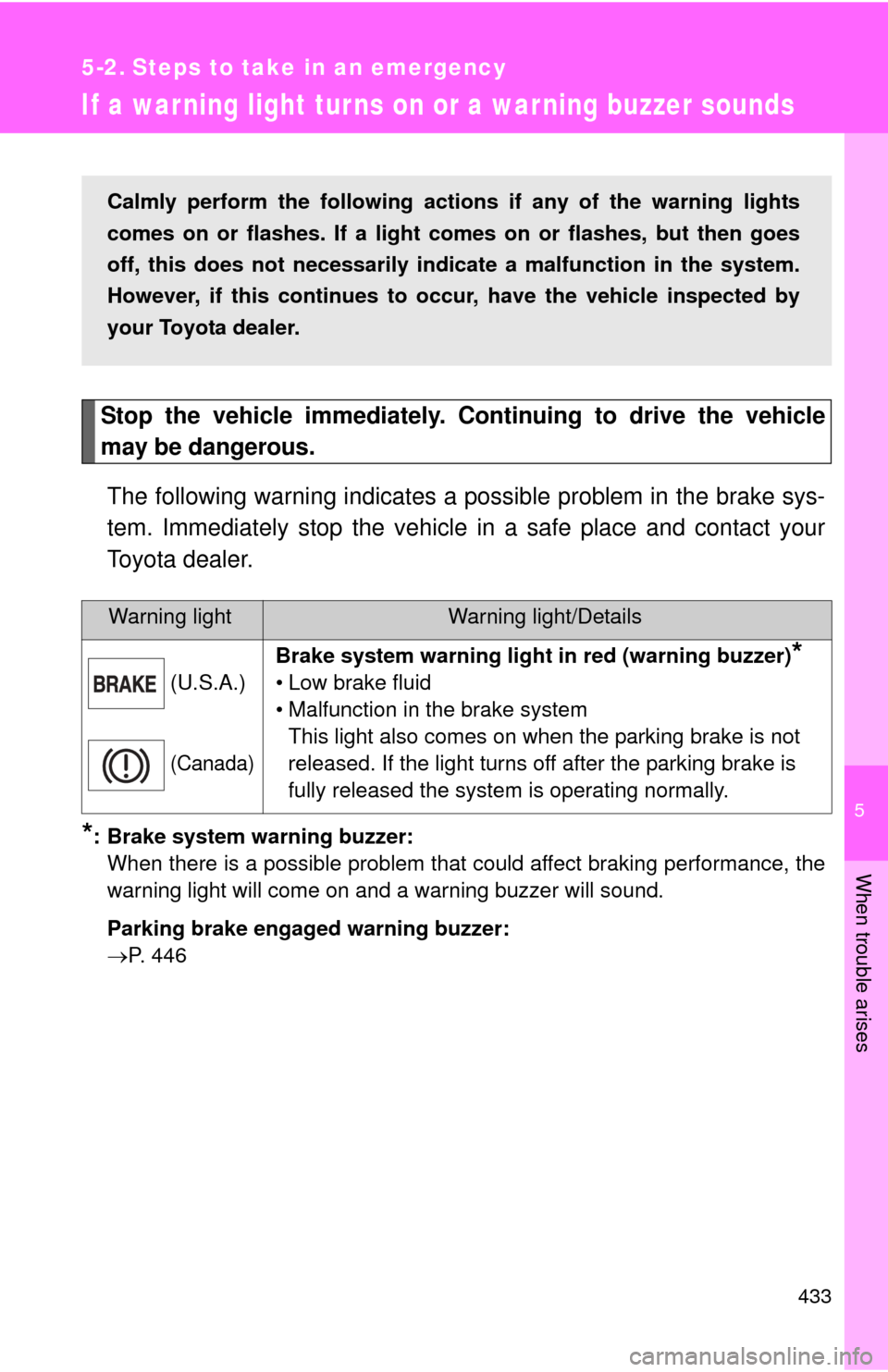 TOYOTA PRIUS C 2013 NHP10 / 1.G Owners Manual 5
When trouble arises
433
5-2. Steps to take in an emergency
If a war ning light turns on or a war ning buzzer sounds
Stop the vehicle immediately. Continuing to drive the vehicle
may be dangerous.The
