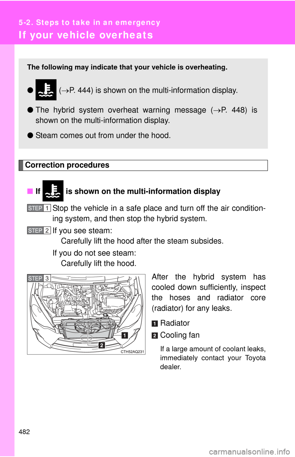 TOYOTA PRIUS C 2013 NHP10 / 1.G Owners Manual 482
5-2. Steps to take in an emergency
If your vehicle overheats
Correction procedures■ If is shown on the multi-information display
Stop the vehicle in a safe place and turn off the air conditio TOYOTA PRIUS C 2013 NHP10 / 1.G Owners Manual 482
5-2. Steps to take in an emergency
If your vehicle overheats
Correction procedures■ If is shown on the multi-information display
Stop the vehicle in a safe place and turn off the air conditio