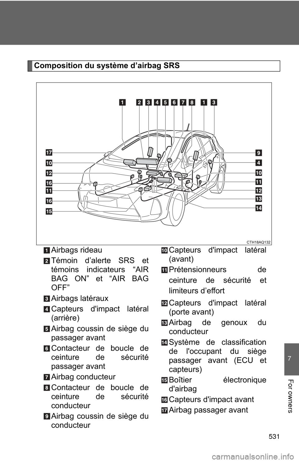 TOYOTA PRIUS C 2013 NHP10 / 1.G Owners Manual 531
7
For owners
Composition du système d’airbag SRSAirbags rideau
Témoin d’alerte SRS et
témoins indicateurs “AIR
BAG ON” et “AIR BAG
OFF”
Airbags latéraux
Capteurs dimpact latéral
TOYOTA PRIUS C 2013 NHP10 / 1.G Owners Manual 531
7
For owners
Composition du système d’airbag SRSAirbags rideau
Témoin d’alerte SRS et
témoins indicateurs “AIR
BAG ON” et “AIR BAG
OFF”
Airbags latéraux
Capteurs dimpact latéral