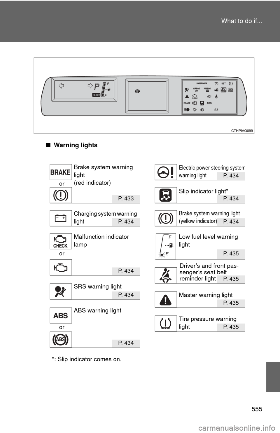 TOYOTA PRIUS C 2013 NHP10 / 1.G Service Manual 555
What to do if...
■
Warning lights
P. 434
or
P.  4 3 3P. 434
P.  4 3 4P. 434
orP. 435
P.  4 3 4
P. 435
P.  4 3 4
P. 435
orP. 435
P.  4 3 4
*: Slip indicator comes on.
Brake system warning 
light 