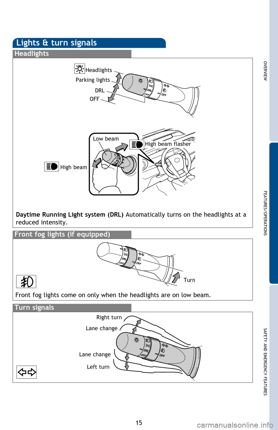 TOYOTA PRIUS C 2013 NHP10 / 1.G Quick Reference Guide OVERVIEW
FEATURES/OPERATIONS
SAFETY AND EMERGENCY FEATURES
15
FEATURES/OPERATIONS
Lights & turn signals
Turn signals
Headlights
High beam flasher
Low beam
Front fog lights (if equipped)
Daytime Runnin