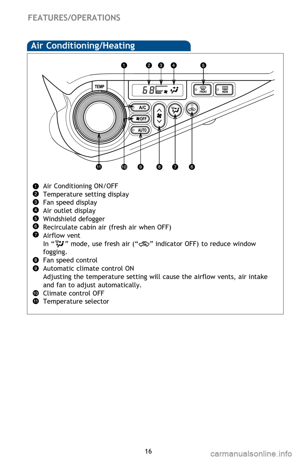 TOYOTA PRIUS C 2013 NHP10 / 1.G Quick Reference Guide 16
FEATURES/OPERATIONS
Air Conditioning/Heating
Air Conditioning ON/OFF
Temperature setting display
Fan speed display
Air outlet display
Windshield defogger
Recirculate cabin air (fresh air when OFF)
