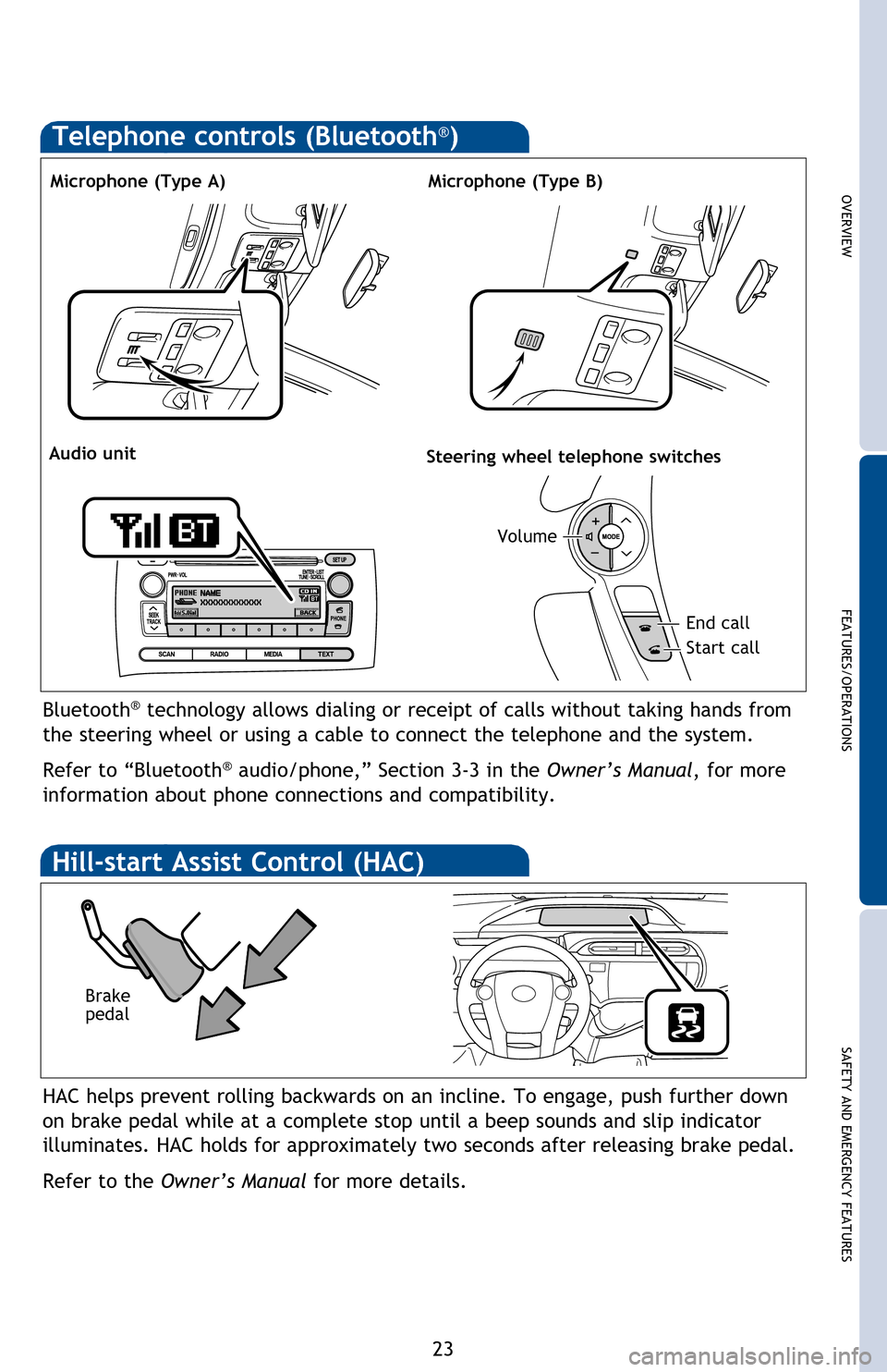 TOYOTA PRIUS C 2013 NHP10 / 1.G Quick Reference Guide OVERVIEW
FEATURES/OPERATIONS
SAFETY AND EMERGENCY FEATURES
23
Bluetooth® technology allows dialing or receipt of calls without taking hands from 
the steering wheel or using a cable to connect the te