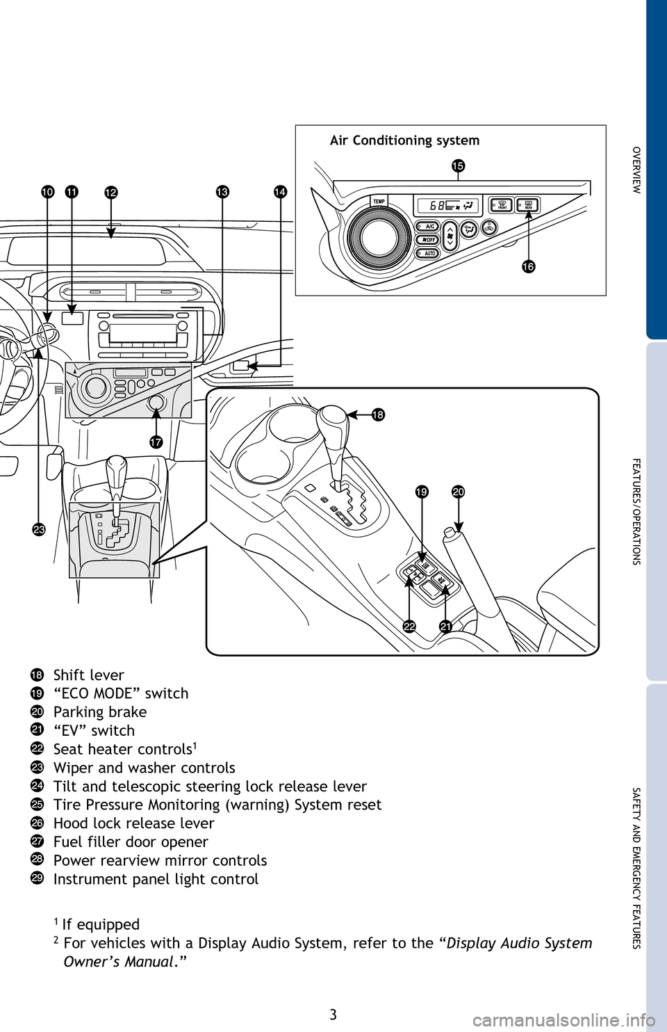 TOYOTA PRIUS C 2013 NHP10 / 1.G Quick Reference Guide OVERVIEW
FEATURES/OPERATIONS
SAFETY AND EMERGENCY FEATURES
3
Air Conditioning system
Shift lever
“ECO MODE” switch
Parking brake
“EV” switch
Seat heater controls
1
Wiper and washer controls
Ti TOYOTA PRIUS C 2013 NHP10 / 1.G Quick Reference Guide OVERVIEW
FEATURES/OPERATIONS
SAFETY AND EMERGENCY FEATURES
3
Air Conditioning system
Shift lever
“ECO MODE” switch
Parking brake
“EV” switch
Seat heater controls
1
Wiper and washer controls
Ti