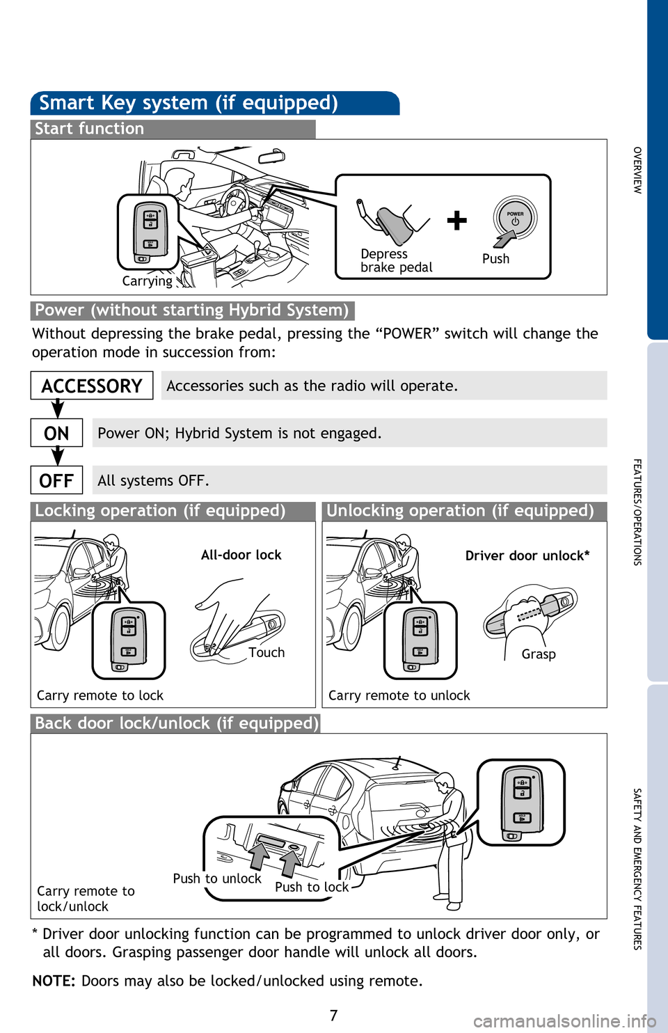 TOYOTA PRIUS C 2013 NHP10 / 1.G Quick Reference Guide OVERVIEW
FEATURES/OPERATIONS
SAFETY AND EMERGENCY FEATURES
7
Push ONCE: Driver door
TWICE: All doors
Smart Key system (if equipped)
Start function
Accessories such as the radio will operate.
Power O TOYOTA PRIUS C 2013 NHP10 / 1.G Quick Reference Guide OVERVIEW
FEATURES/OPERATIONS
SAFETY AND EMERGENCY FEATURES
7
Push ONCE: Driver door
TWICE: All doors
Smart Key system (if equipped)
Start function
Accessories such as the radio will operate.
Power O