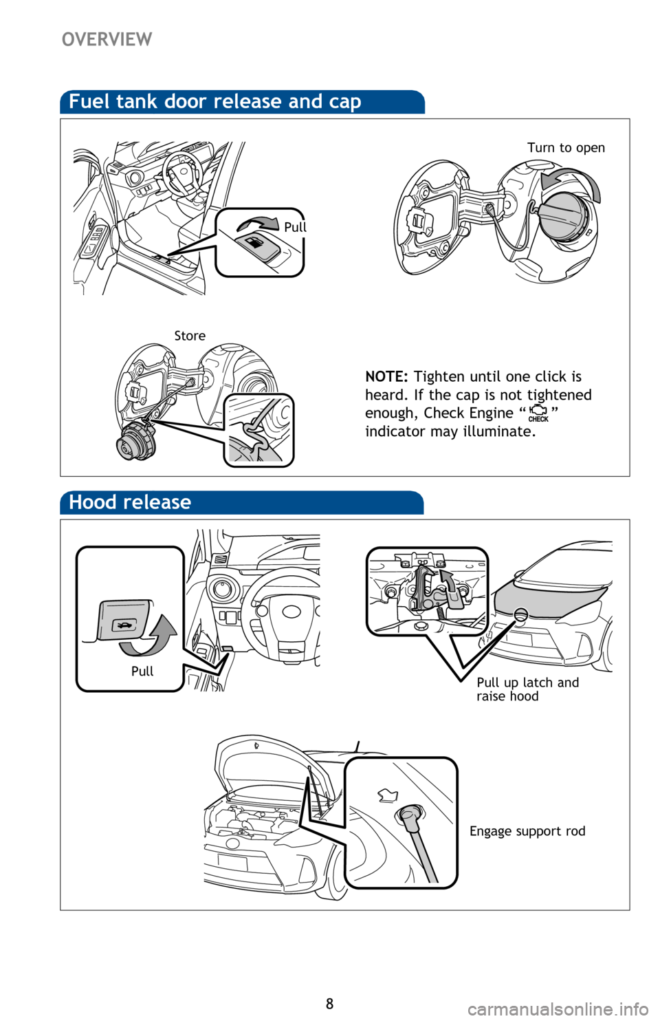 TOYOTA PRIUS C 2013 NHP10 / 1.G Quick Reference Guide 8
OVERVIEW
Hood release
Pull up latch and 
raise hood
Fuel tank door release and cap
NOTE: Tighten until one click is 
heard.  If the cap is not tightened 
enough, Check Engine “
” 
indicator may 