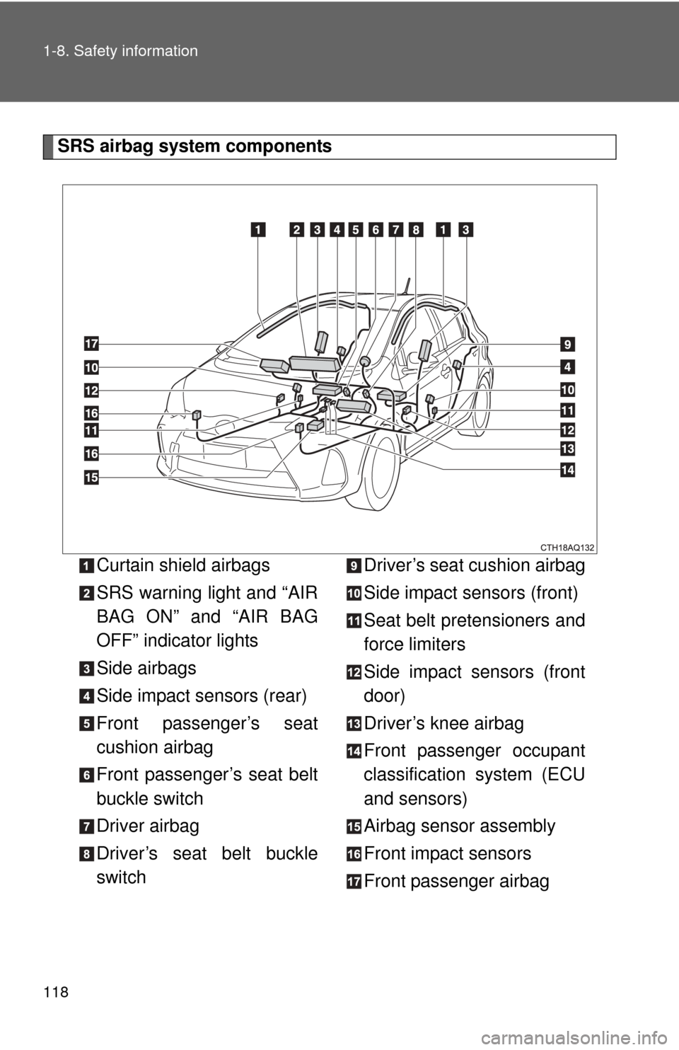 TOYOTA PRIUS C 2014 NHP10 / 1.G Owners Manual 118 1-8. Safety information
SRS airbag system componentsCurtain shield airbags
SRS warning light and “AIR
BAG ON” and “AIR BAG
OFF” indicator lights
Side airbags
Side impact sensors (rear)
Fro