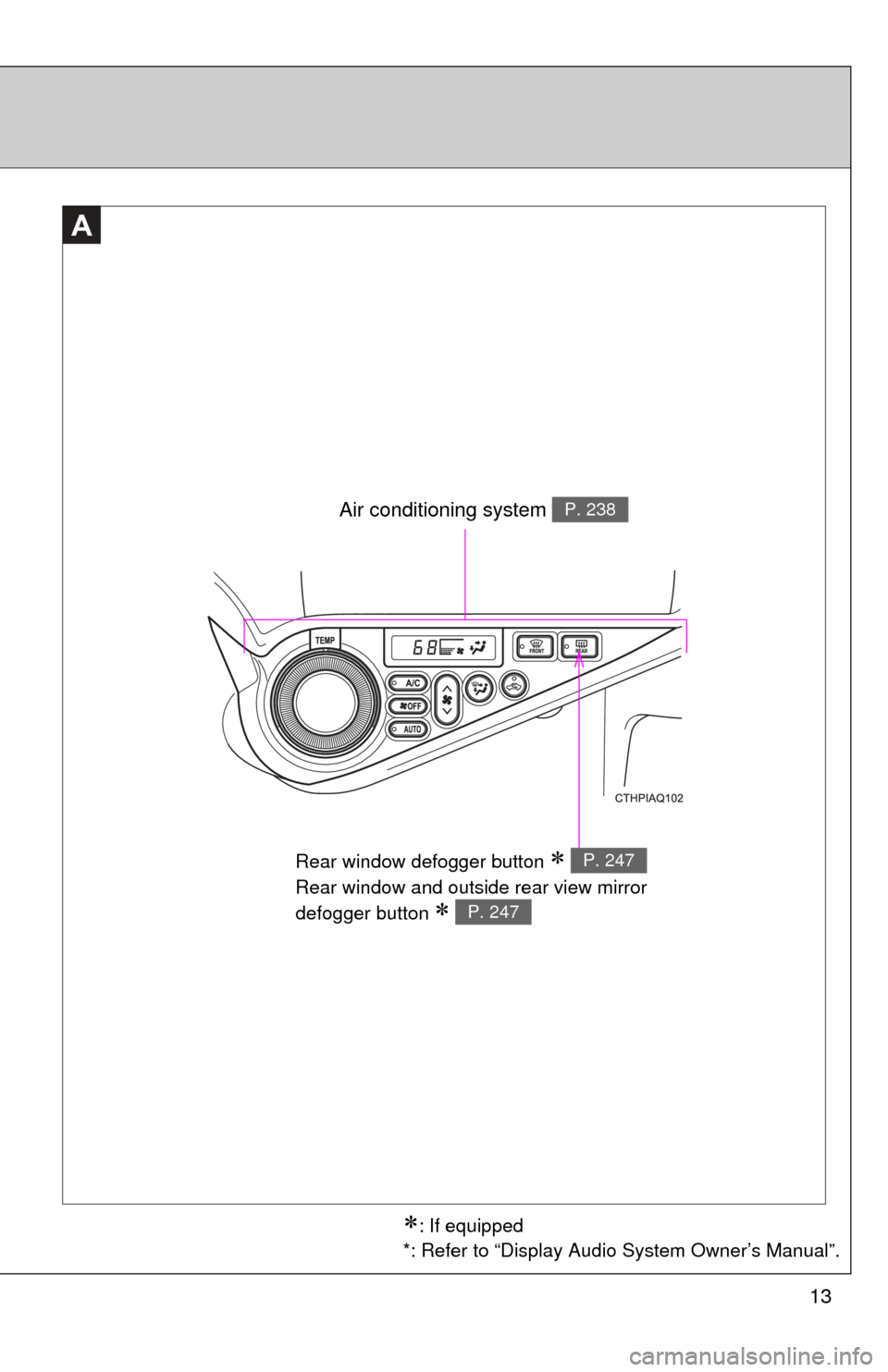 TOYOTA PRIUS C 2014 NHP10 / 1.G Owners Manual 13
A
Rear window defogger button  
Rear window and outside rear view mirror 
defogger button 
 
P. 247
P. 247
Air conditioning system P. 238
: If equipped
*: Refer to “Display Audio System 