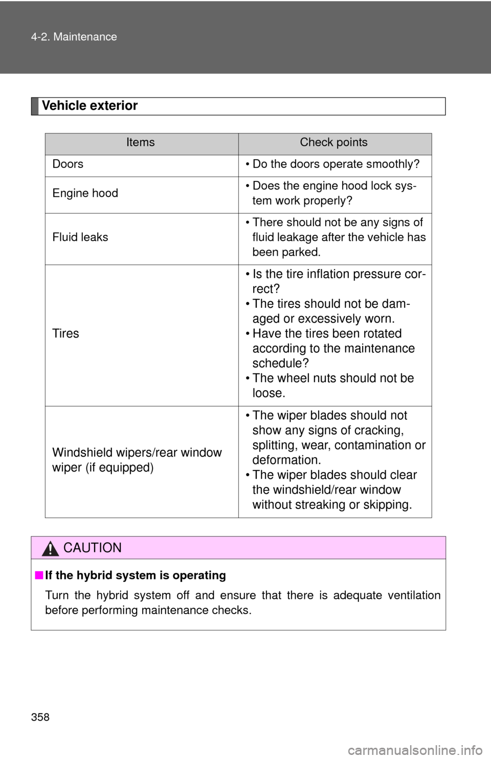 TOYOTA PRIUS C 2014 NHP10 / 1.G Owners Manual 358 4-2. Maintenance
Vehicle exterior
ItemsCheck points
Doors • Do the doors operate smoothly?
Engine hood • Does the engine hood lock sys-
tem work properly?
Fluid leaks • There should not be a