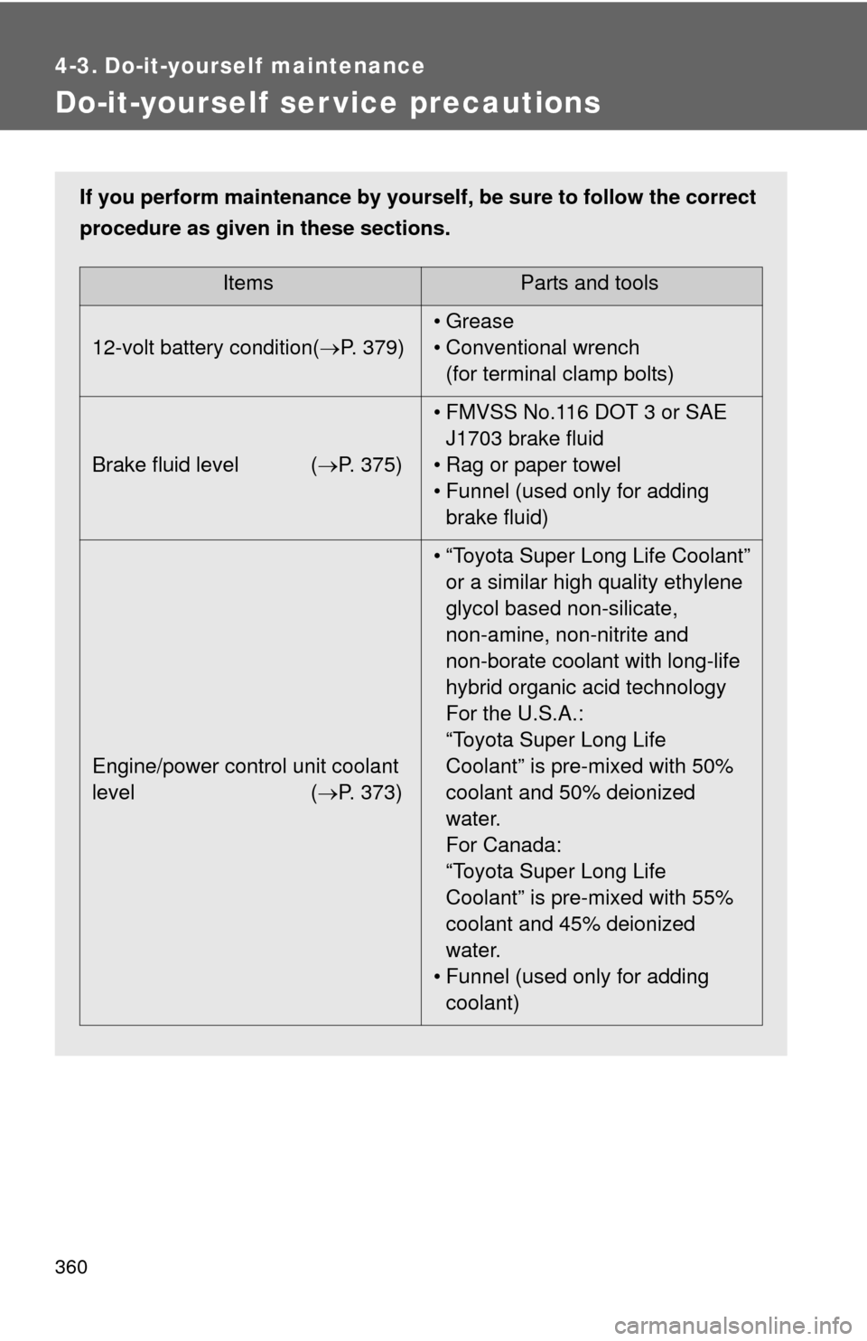 TOYOTA PRIUS C 2014 NHP10 / 1.G Owners Manual 360
4-3. Do-it-yourself maintenance
Do-it-yourself ser vice precautions
If you perform maintenance by yourself, be sure to follow the correct
procedure as given in these sections.
ItemsParts and tools