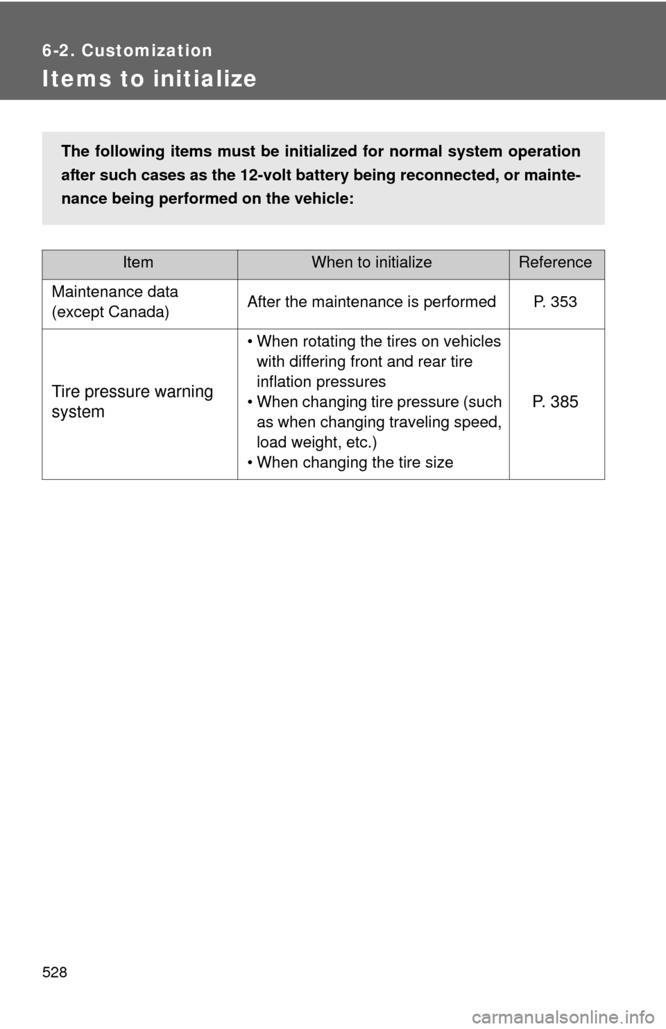 TOYOTA PRIUS C 2014 NHP10 / 1.G Owners Manual 528
6-2. Customization
Items to initialize
ItemWhen to initializeReference
Maintenance data
(except Canada)After the maintenance is performedP. 353
Tire pressure warning
system
• When rotating the TOYOTA PRIUS C 2014 NHP10 / 1.G Owners Manual 528
6-2. Customization
Items to initialize
ItemWhen to initializeReference
Maintenance data
(except Canada)After the maintenance is performedP. 353
Tire pressure warning
system
• When rotating the
