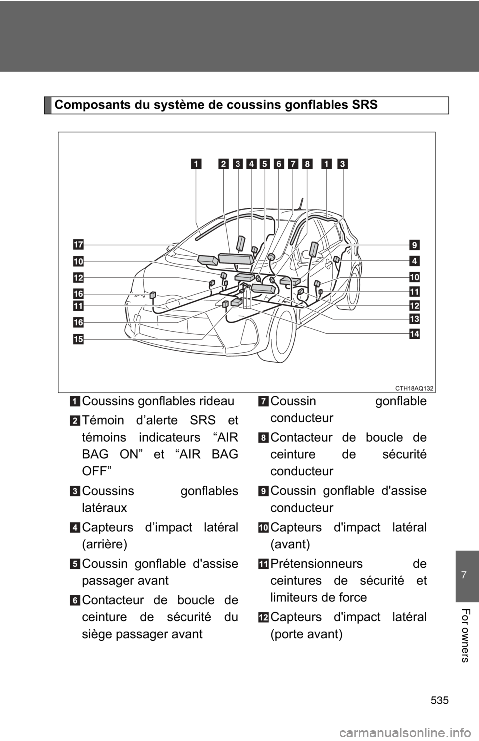 TOYOTA PRIUS C 2014 NHP10 / 1.G Owners Manual 535
7
For owners
Composants du système de coussins gonflables SRSCoussins gonflables rideau
Témoin d’alerte SRS et
témoins indicateurs “AIR
BAG ON” et “AIR BAG
OFF”
Coussins gonflables
la TOYOTA PRIUS C 2014 NHP10 / 1.G Owners Manual 535
7
For owners
Composants du système de coussins gonflables SRSCoussins gonflables rideau
Témoin d’alerte SRS et
témoins indicateurs “AIR
BAG ON” et “AIR BAG
OFF”
Coussins gonflables
la