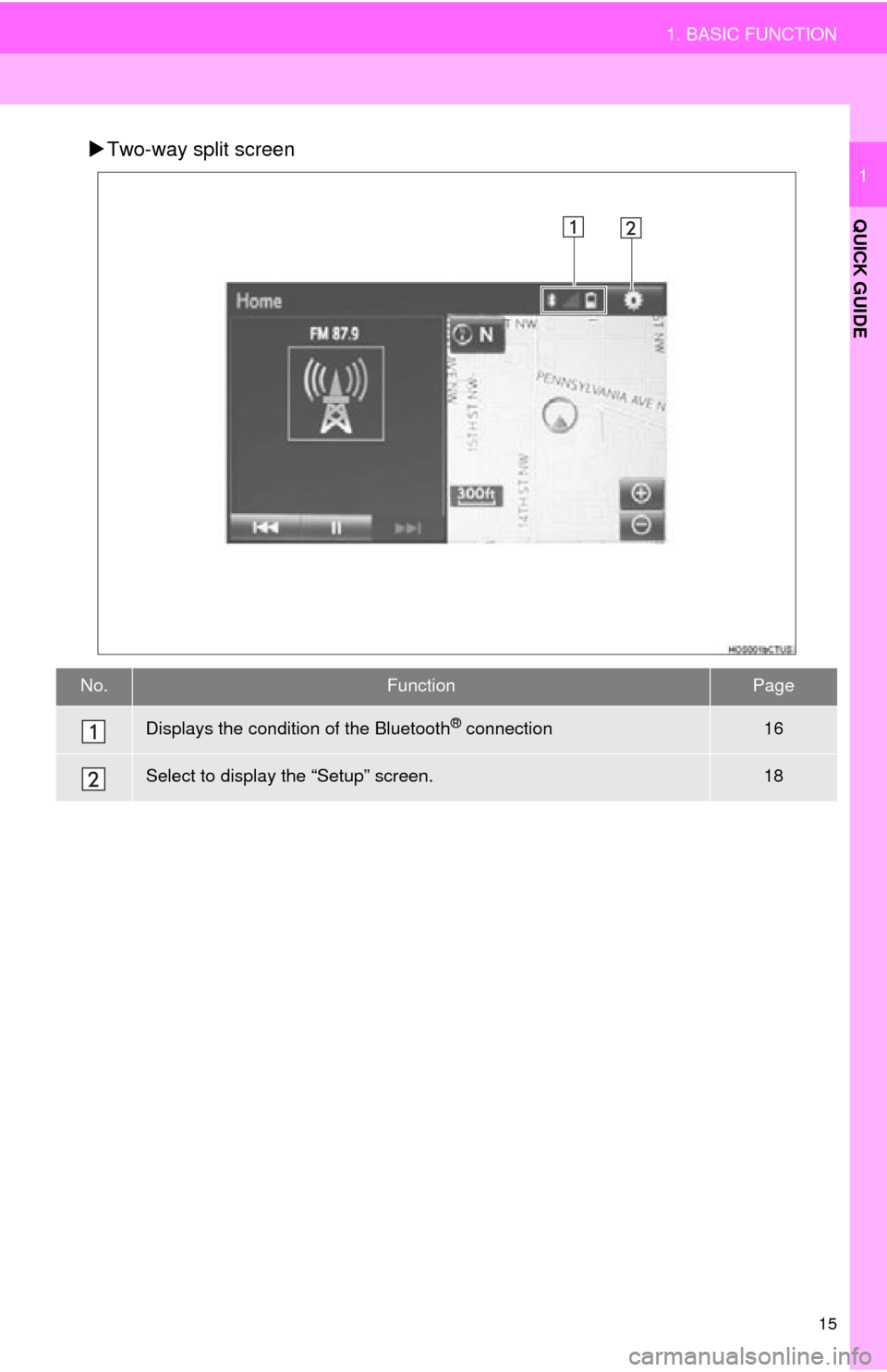TOYOTA PRIUS C 2015 NHP10 / 1.G Navigation Manual 15
1. BASIC FUNCTION
QUICK GUIDE
1
Two-way split screen
No.FunctionPage
Displays the condition of the Bluetooth® connection16
Select to display the “Setup” screen.18 