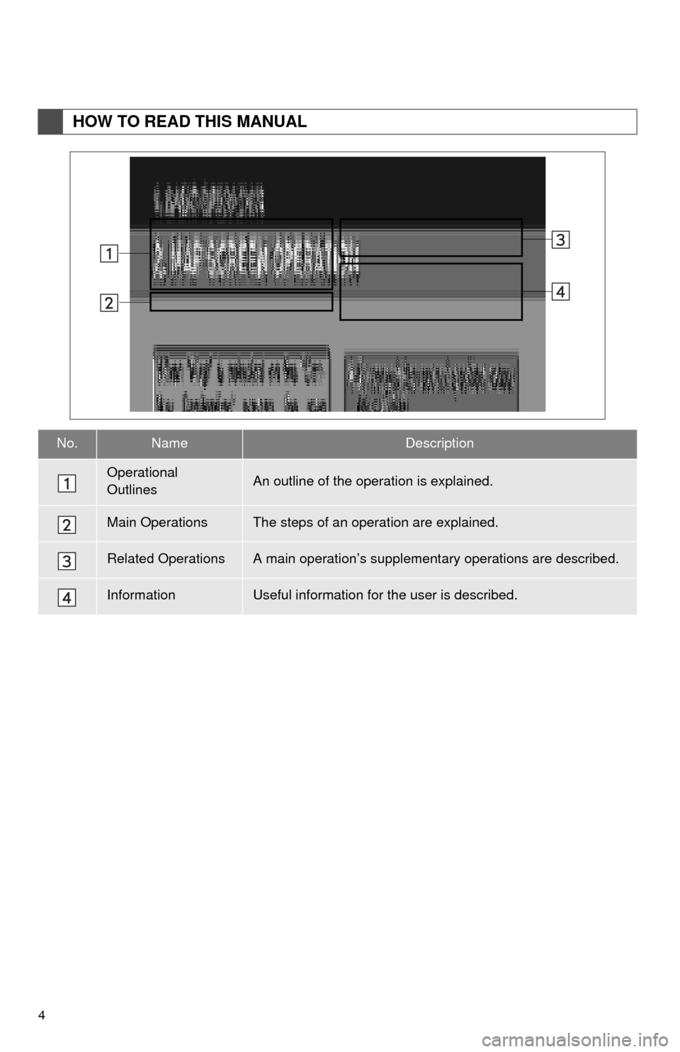 TOYOTA PRIUS C 2015 NHP10 / 1.G Navigation Manual 4
HOW TO READ THIS MANUAL
No.NameDescription
Operational
OutlinesAn outline of the operation is explained.
Main OperationsThe steps of an operation are explained.
Related OperationsA main operation TOYOTA PRIUS C 2015 NHP10 / 1.G Navigation Manual 4
HOW TO READ THIS MANUAL
No.NameDescription
Operational
OutlinesAn outline of the operation is explained.
Main OperationsThe steps of an operation are explained.
Related OperationsA main operation