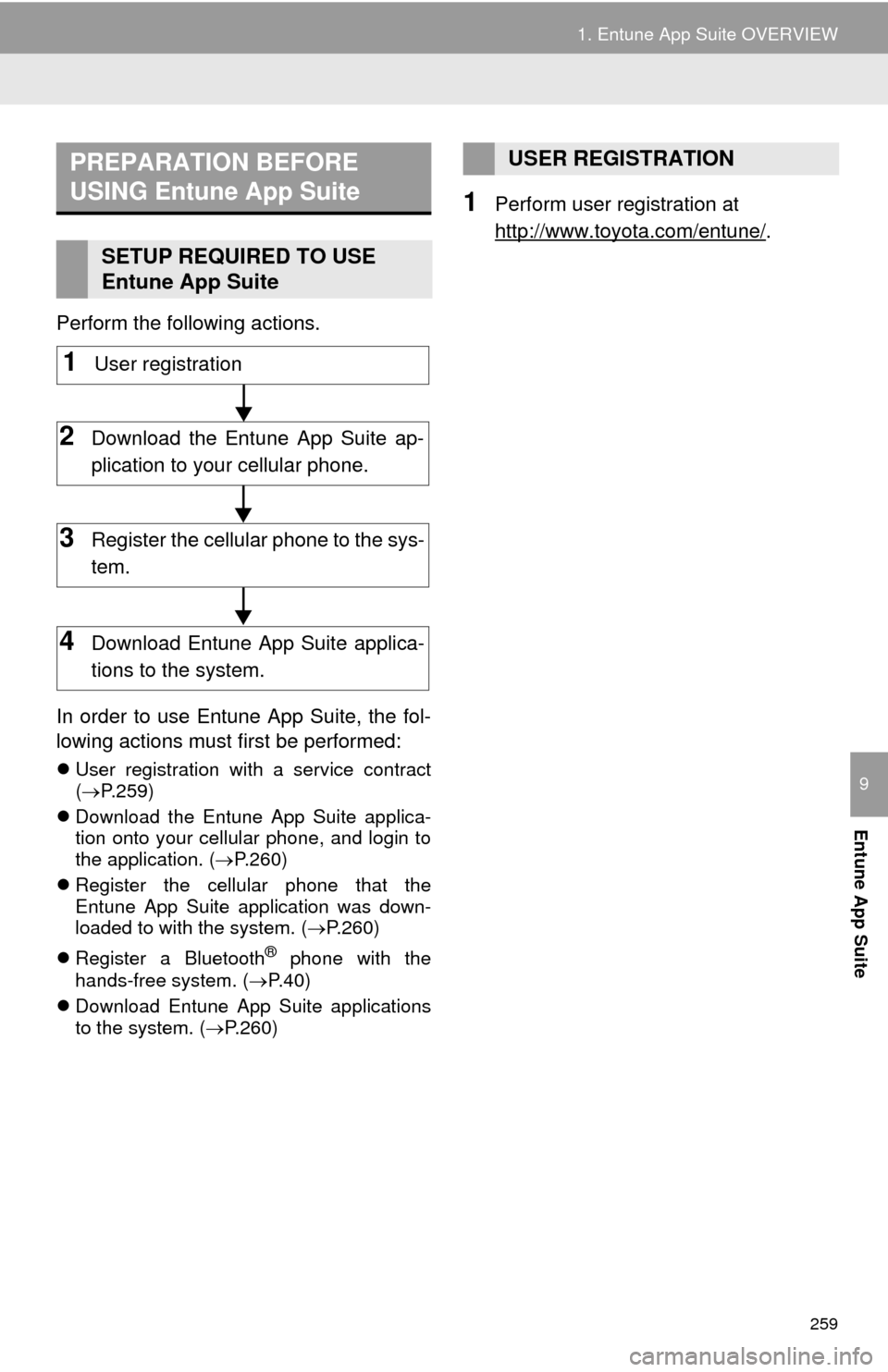 TOYOTA PRIUS C 2015 NHP10 / 1.G Navigation Manual 259
1. Entune App Suite OVERVIEW
Entune App Suite
9
Perform the following actions.
In order to use Entune App Suite, the fol-
lowing actions must first be performed:
User registration with a servic