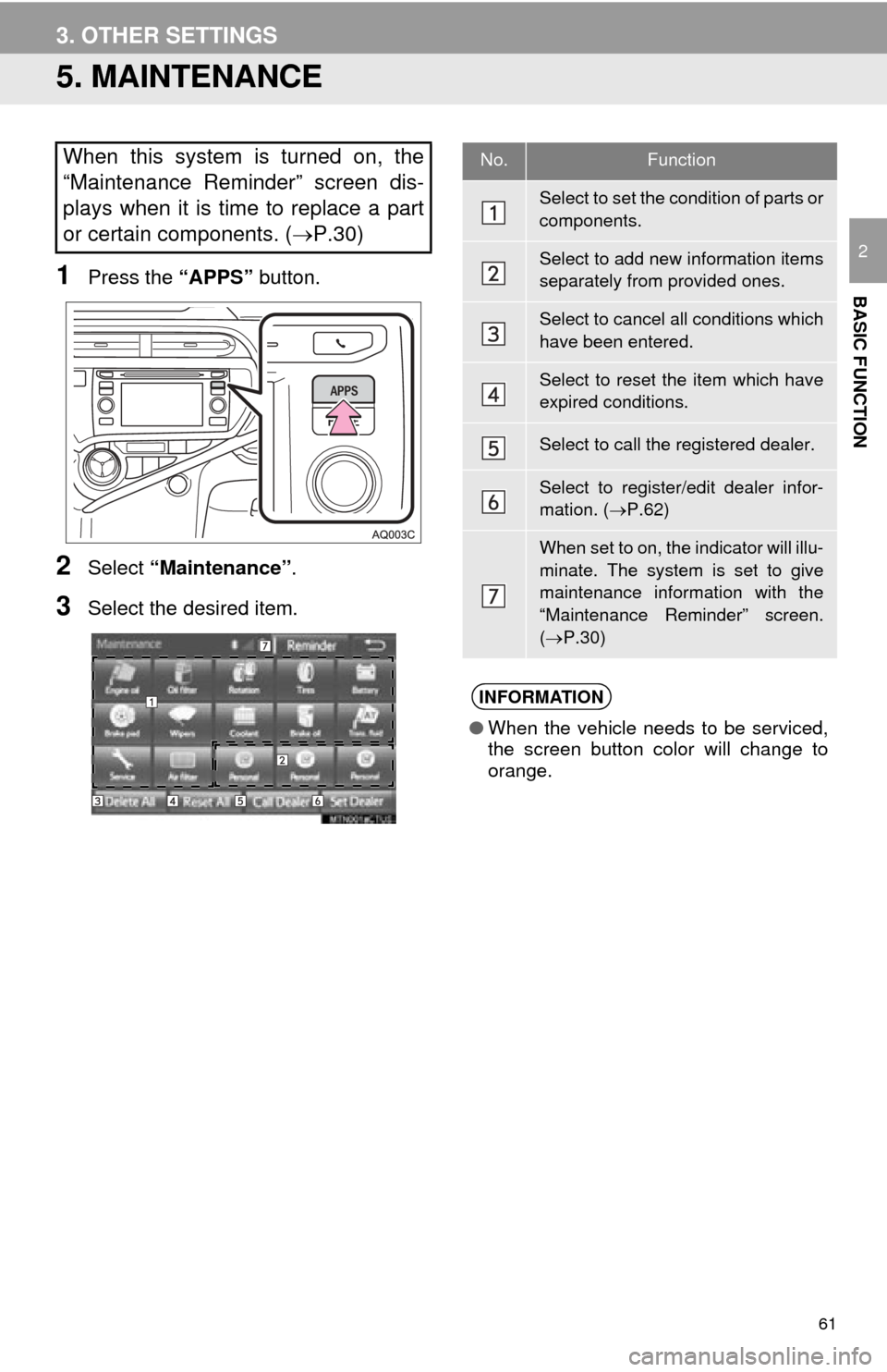 TOYOTA PRIUS C 2015 NHP10 / 1.G Navigation Manual 61
3. OTHER SETTINGS
BASIC FUNCTION
2
5. MAINTENANCE
1Press the “APPS” button.
2Select “Maintenance” .
3Select the desired item.
When this system is turned on, the
“Maintenance Reminder” s