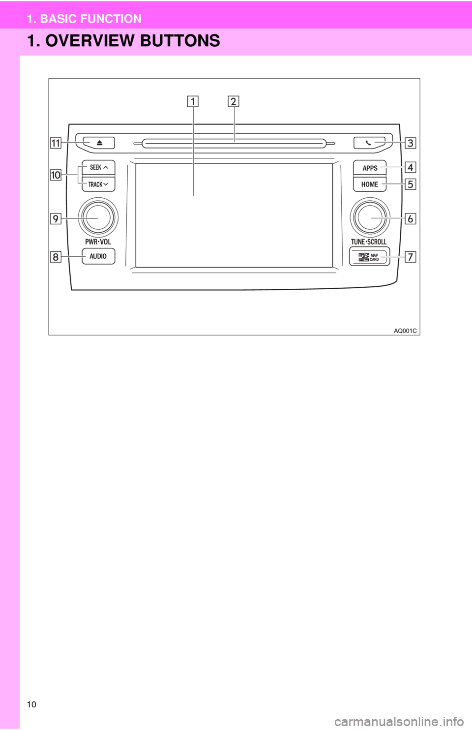 TOYOTA PRIUS C 2015 NHP10 / 1.G Navigation Manual 10
1. BASIC FUNCTION
1. OVERVIEW BUTTONS TOYOTA PRIUS C 2015 NHP10 / 1.G Navigation Manual 10
1. BASIC FUNCTION
1. OVERVIEW BUTTONS