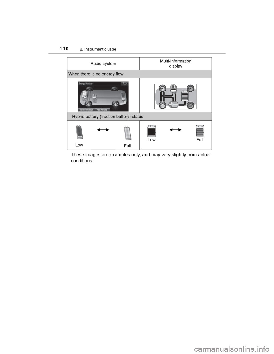 TOYOTA PRIUS C 2015 NHP10 / 1.G Owners Manual 1102. Instrument cluster
PRIUS c_U (OM52E68U)
These images are examples only, and may vary slightly from actual
conditions.
When there is no energy flow
Hybrid battery (traction battery) statusLow Ful TOYOTA PRIUS C 2015 NHP10 / 1.G Owners Manual 1102. Instrument cluster
PRIUS c_U (OM52E68U)
These images are examples only, and may vary slightly from actual
conditions.
When there is no energy flow
Hybrid battery (traction battery) statusLow Ful