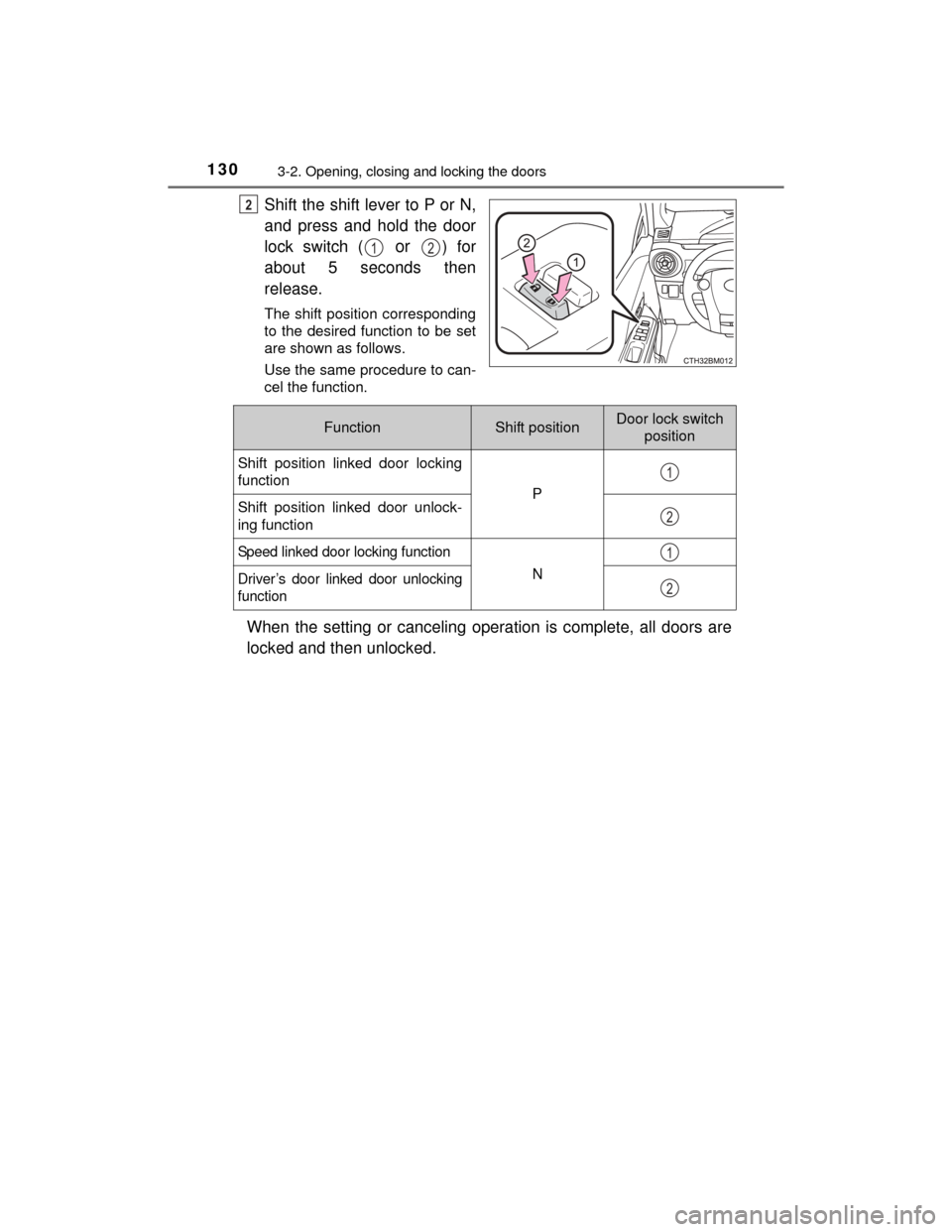 TOYOTA PRIUS C 2015 NHP10 / 1.G Owners Manual 1303-2. Opening, closing and locking the doors
PRIUS c_U (OM52E68U)
Shift the shift lever to P or N,
and press and hold the door
lock switch (
or ) for
about 5 seconds then
release.
The shift positio TOYOTA PRIUS C 2015 NHP10 / 1.G Owners Manual 1303-2. Opening, closing and locking the doors
PRIUS c_U (OM52E68U)
Shift the shift lever to P or N,
and press and hold the door
lock switch (
or ) for
about 5 seconds then
release.
The shift positio
