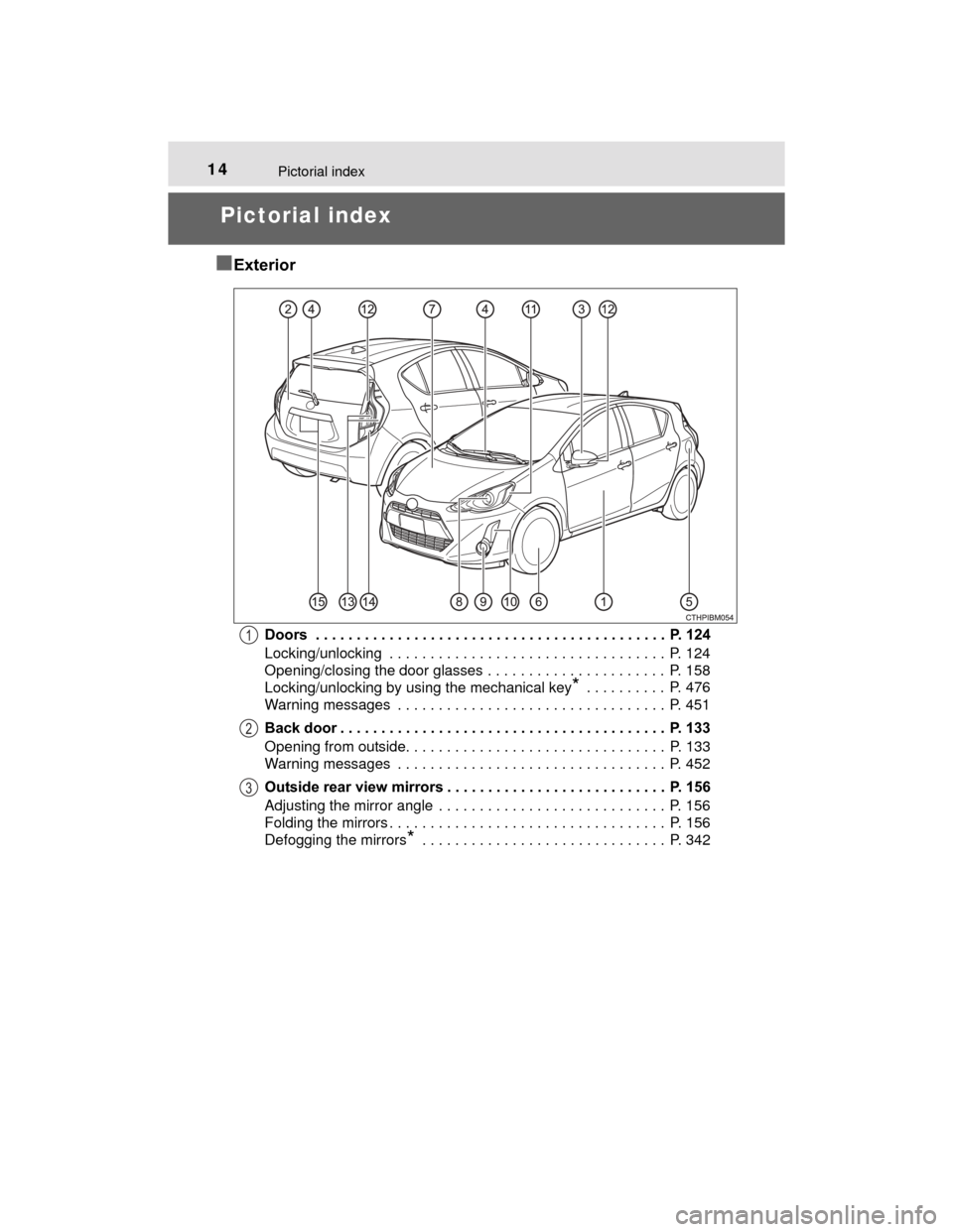 TOYOTA PRIUS C 2015 NHP10 / 1.G Owners Manual 14
PRIUS c_U (OM52E68U)
Pictorial index
Pictorial index
■
Exterior
Doors  . . . . . . . . . . . . . . . . . . . . . . . . . . . . . . . . . . . . . . . . . . .  P. 124
Locking/unlocking  . . . . . .