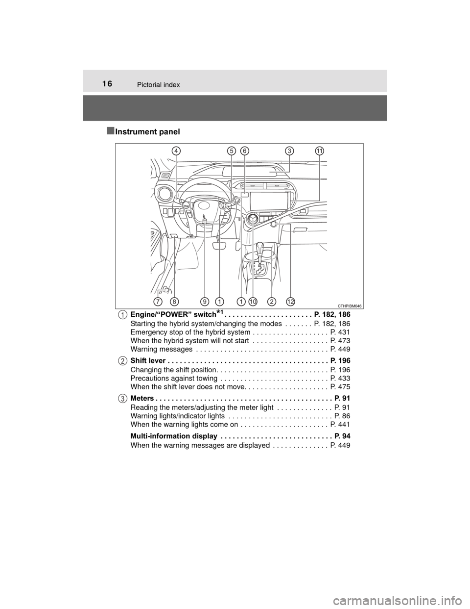 TOYOTA PRIUS C 2015 NHP10 / 1.G Owners Manual 16Pictorial index
PRIUS c_U (OM52E68U)
■Instrument panel
Engine/“POWER” switch*1. . . . . . . . . . . . . . . . . . . . . .  P. 182, 186
Starting the hybrid system/changing the modes  . . . . . 